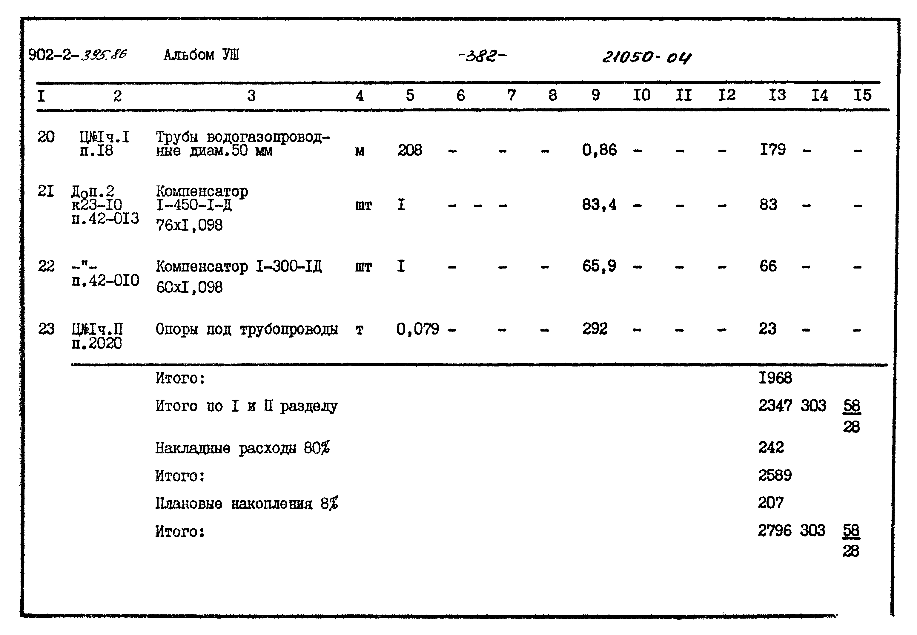 Типовой проект 902-2-395.86