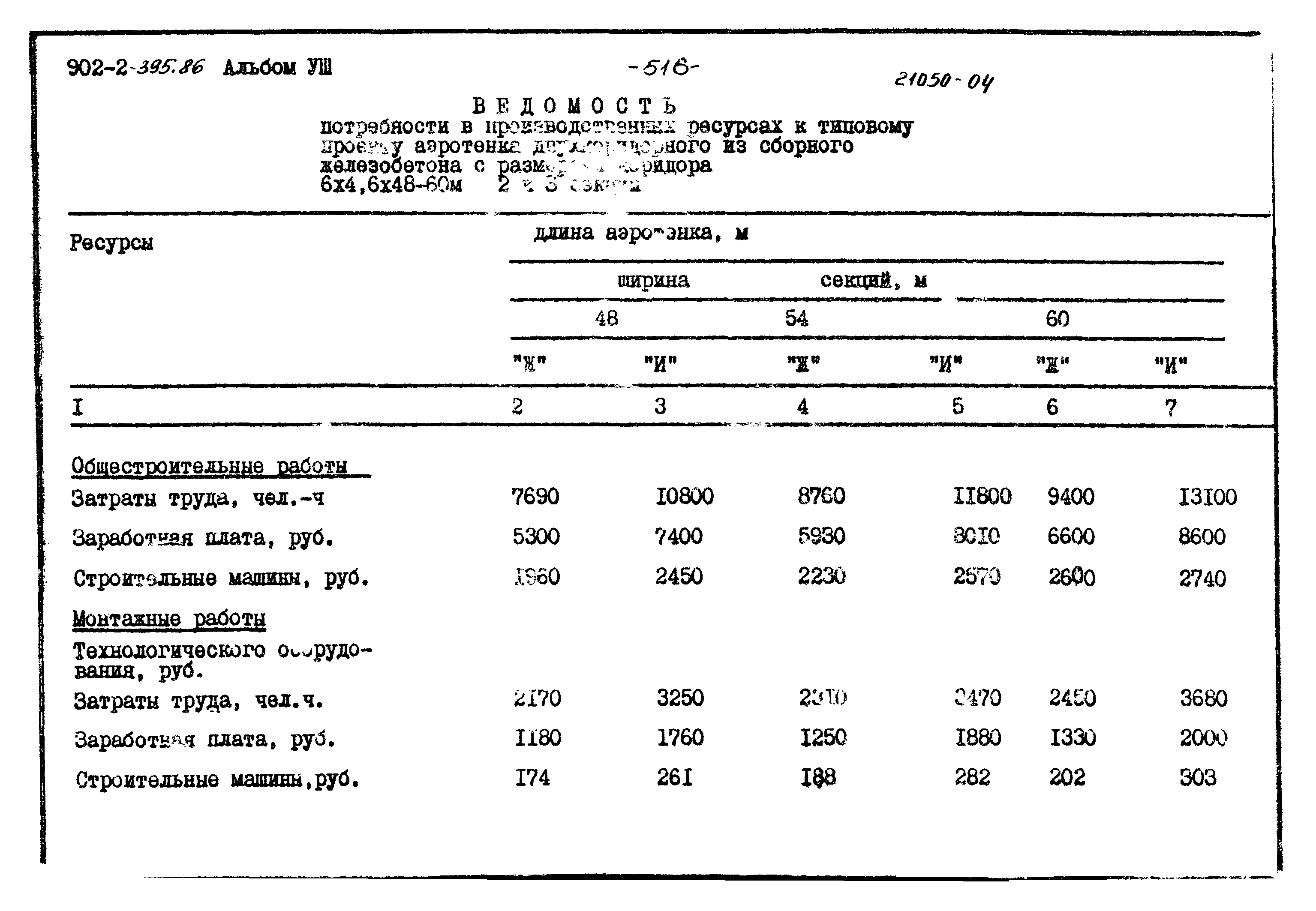 Типовой проект 902-2-395.86