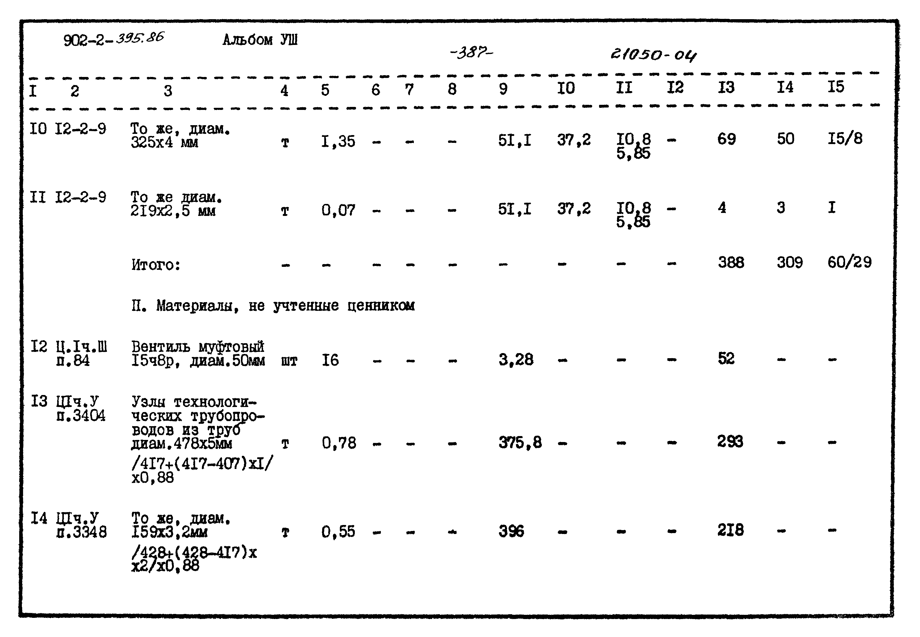 Типовой проект 902-2-395.86