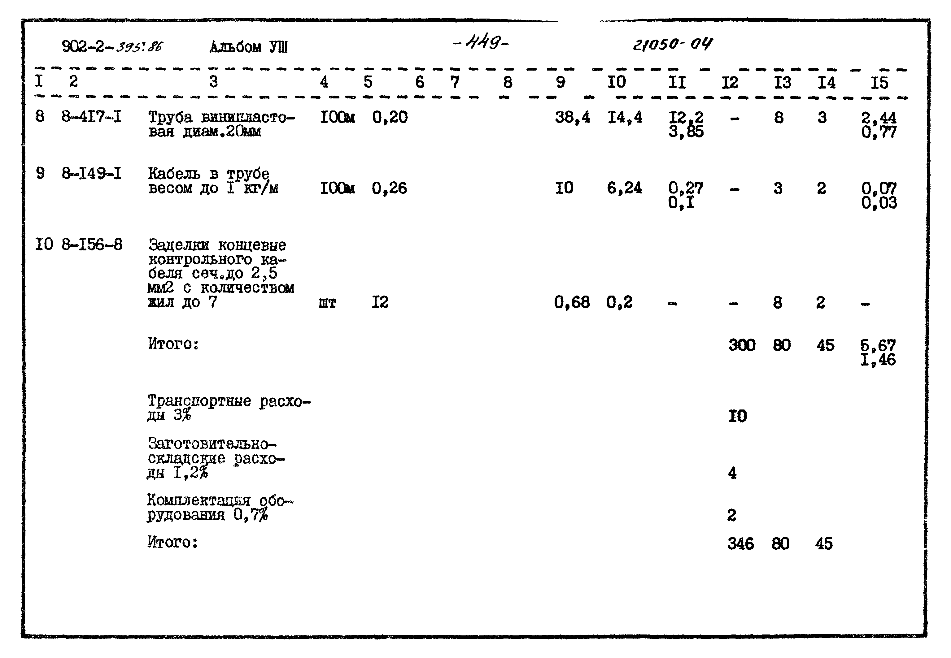 Типовой проект 902-2-395.86