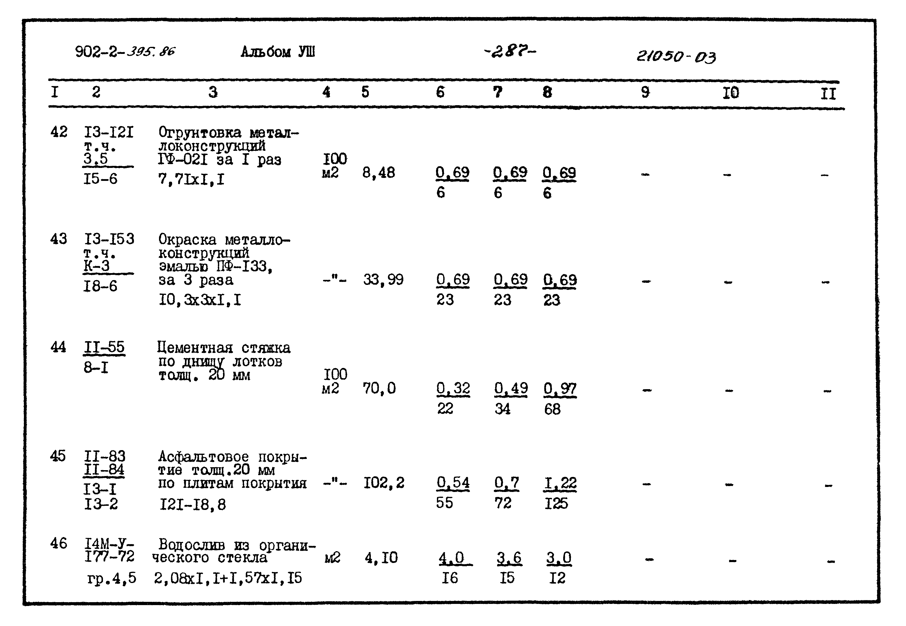 Типовой проект 902-2-395.86