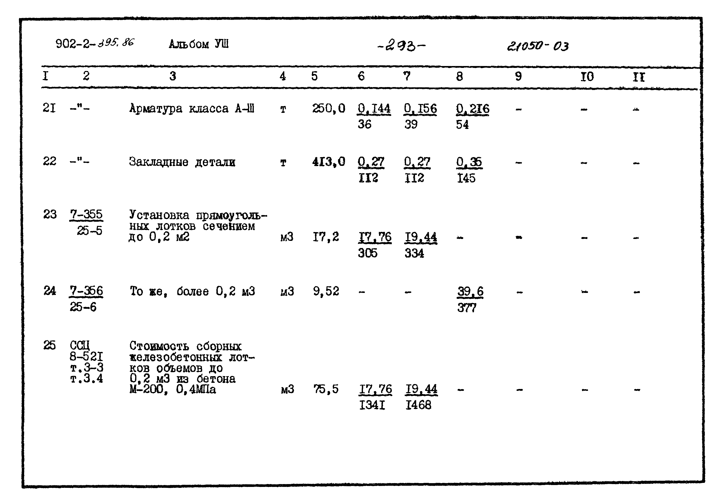 Типовой проект 902-2-395.86