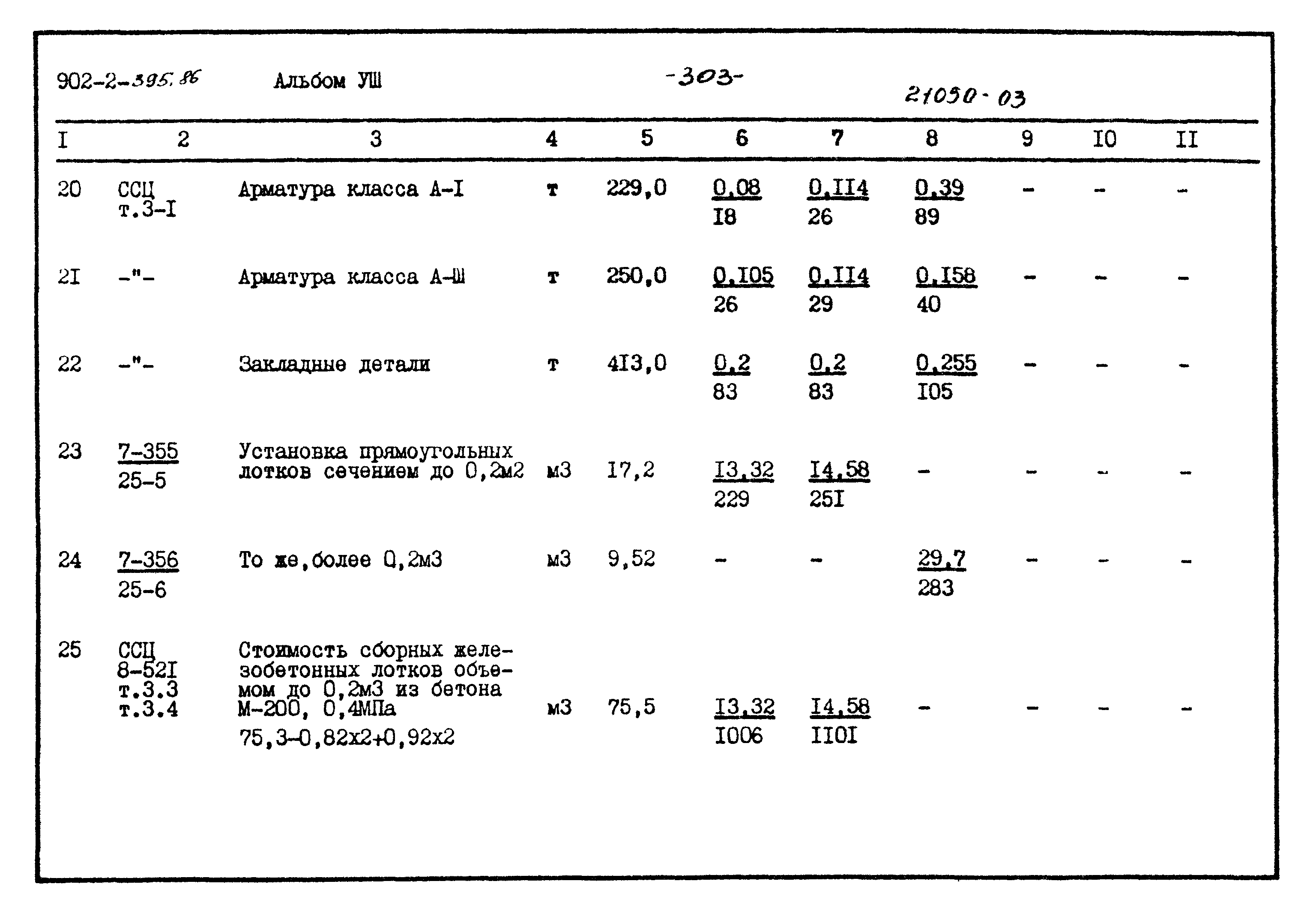 Типовой проект 902-2-395.86