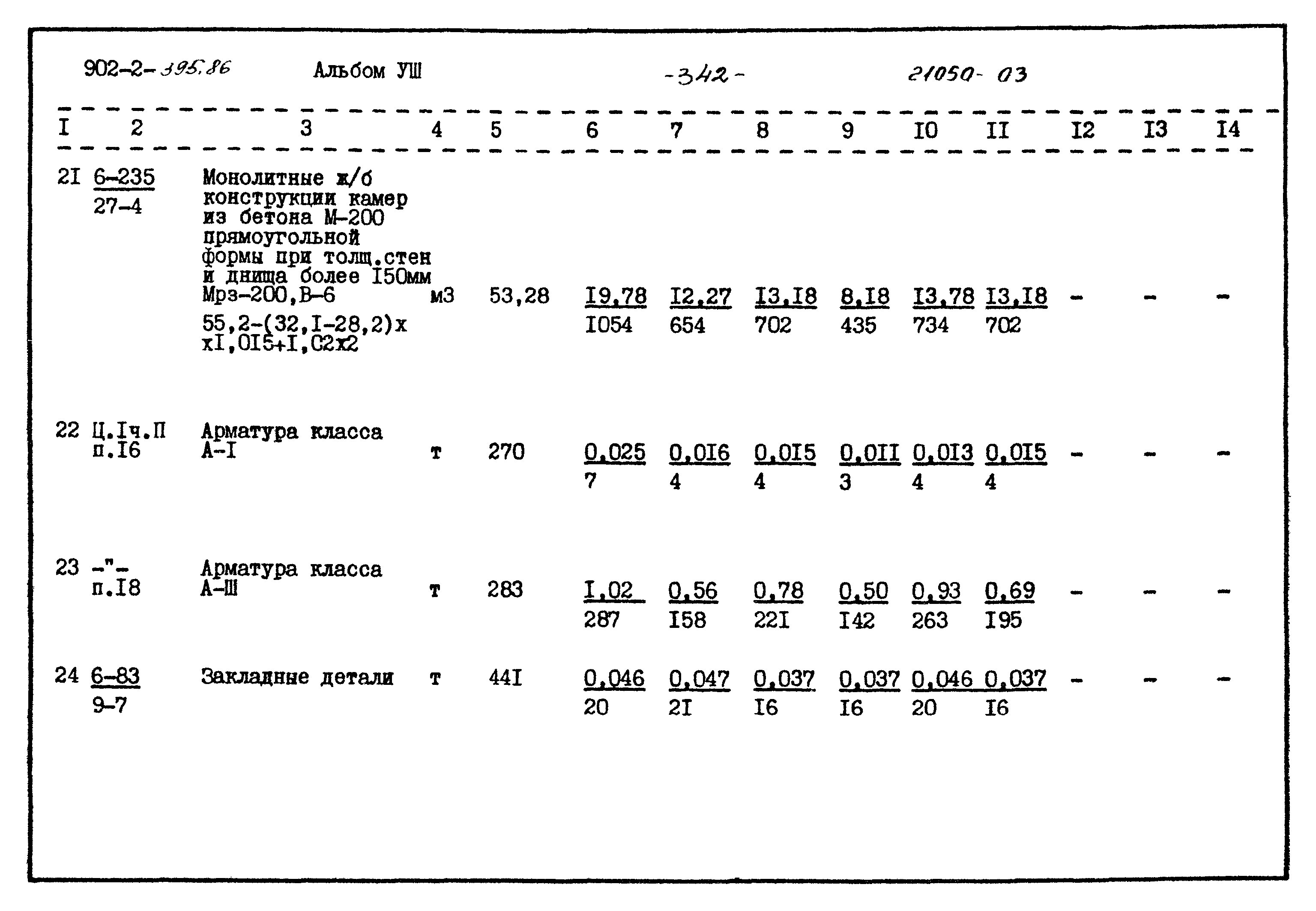 Типовой проект 902-2-395.86