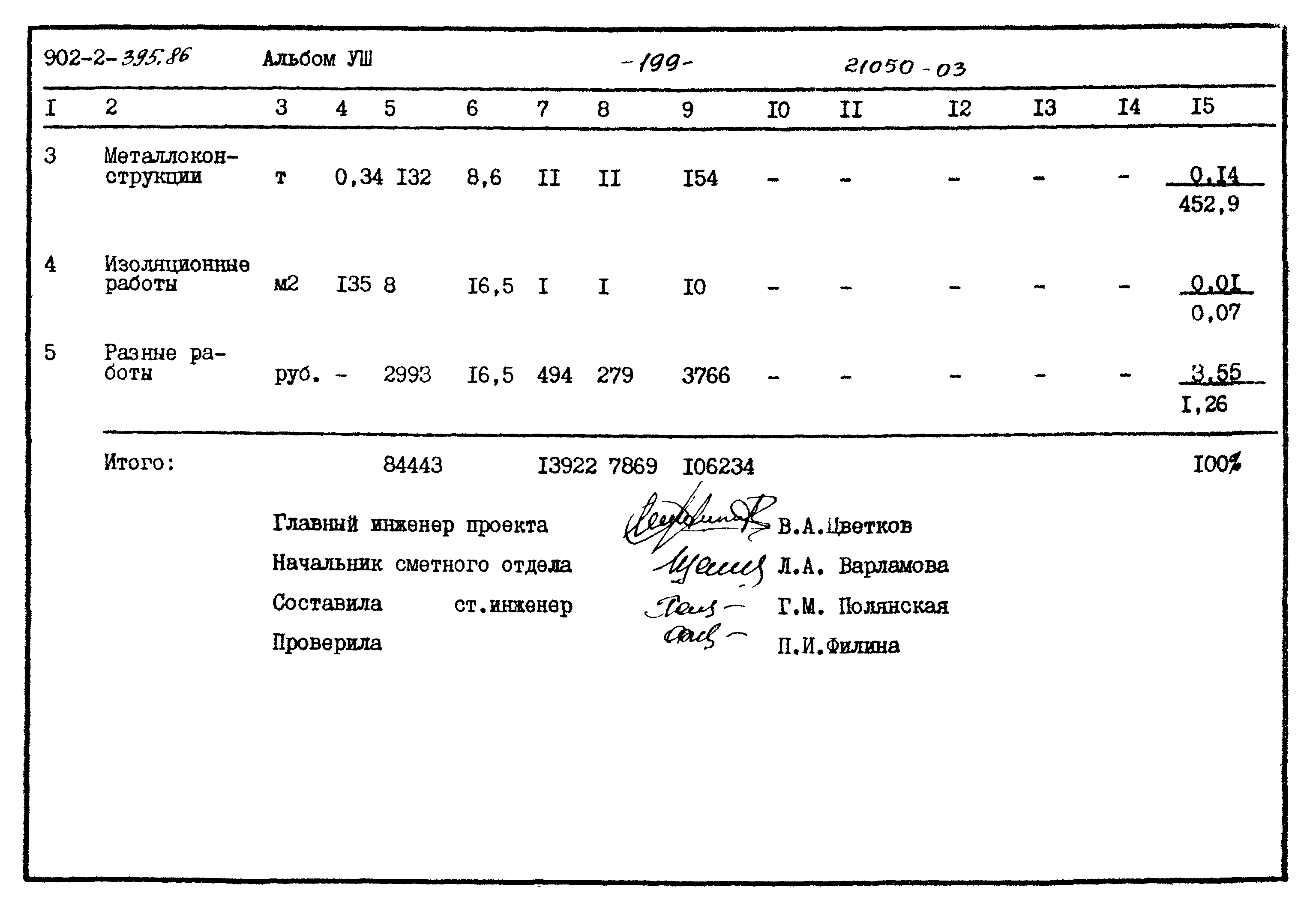 Типовой проект 902-2-395.86