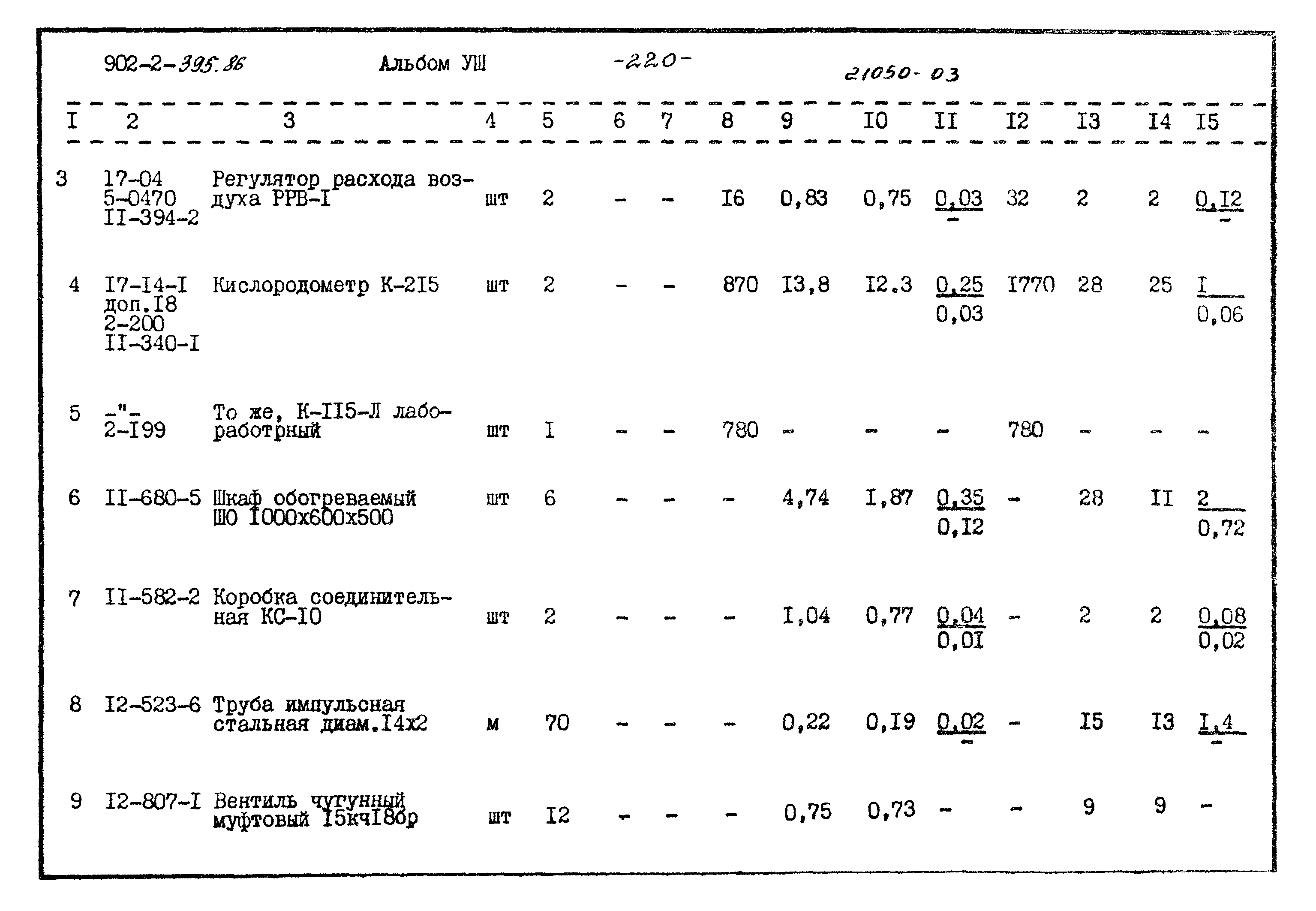 Типовой проект 902-2-395.86