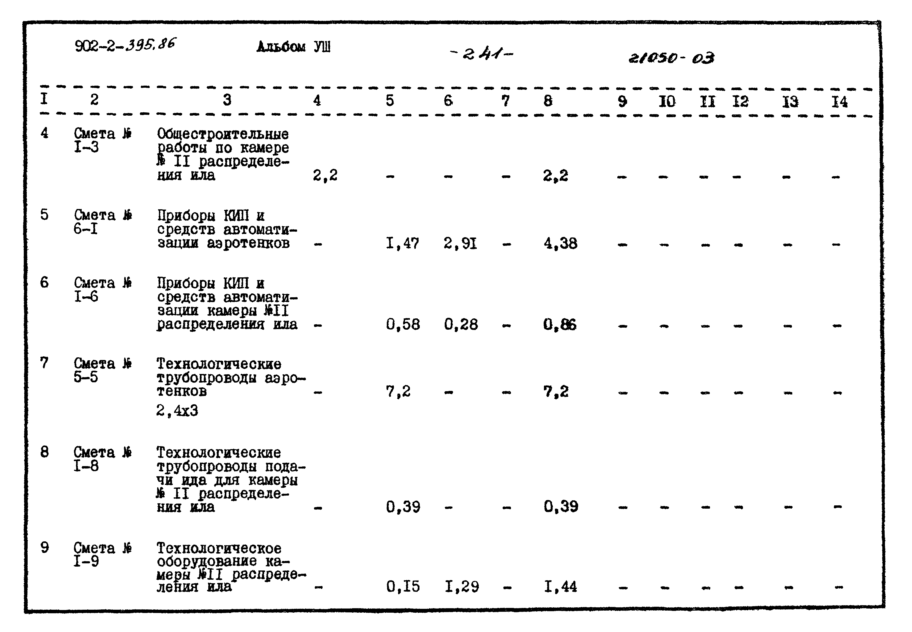 Типовой проект 902-2-395.86