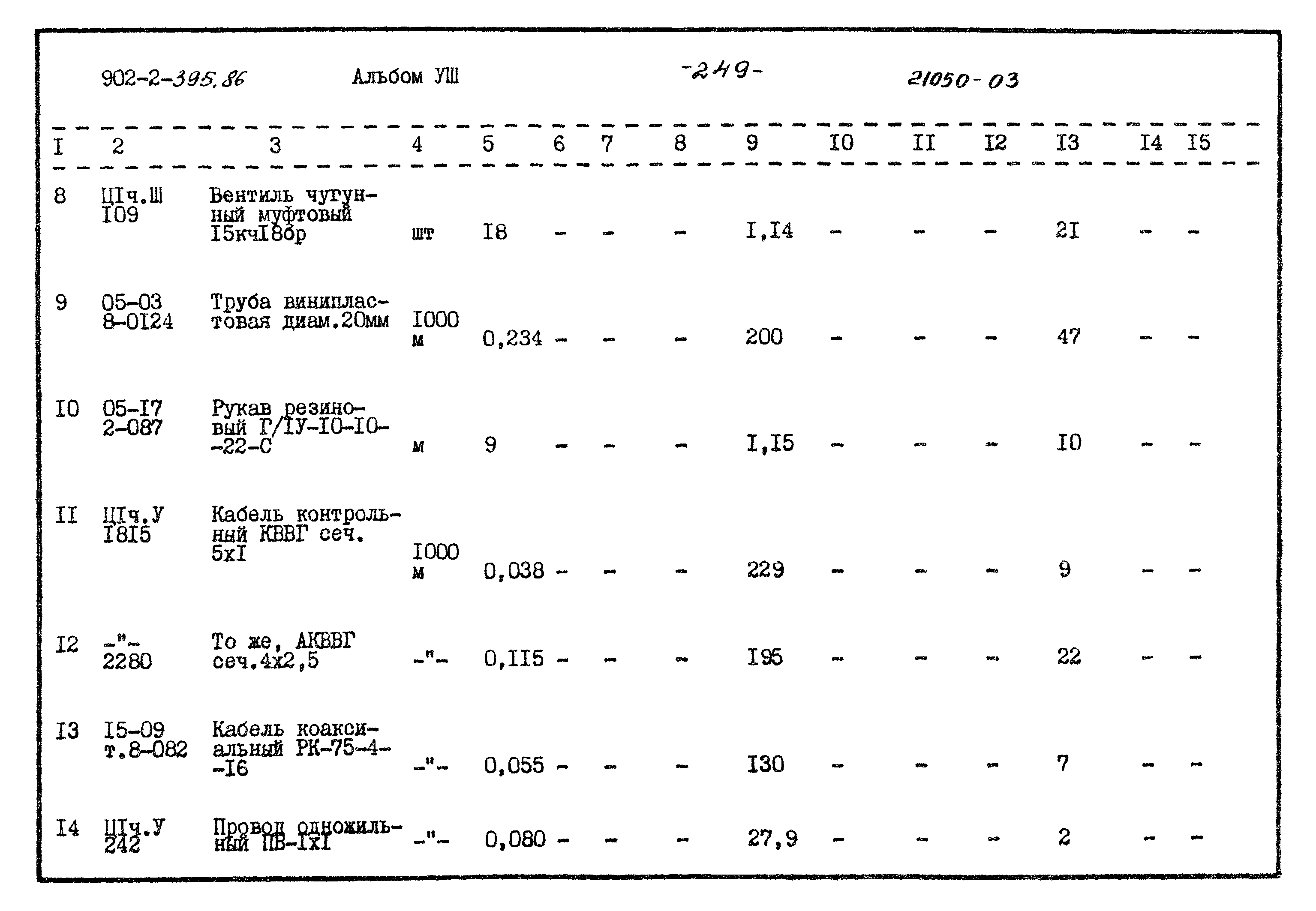 Типовой проект 902-2-395.86