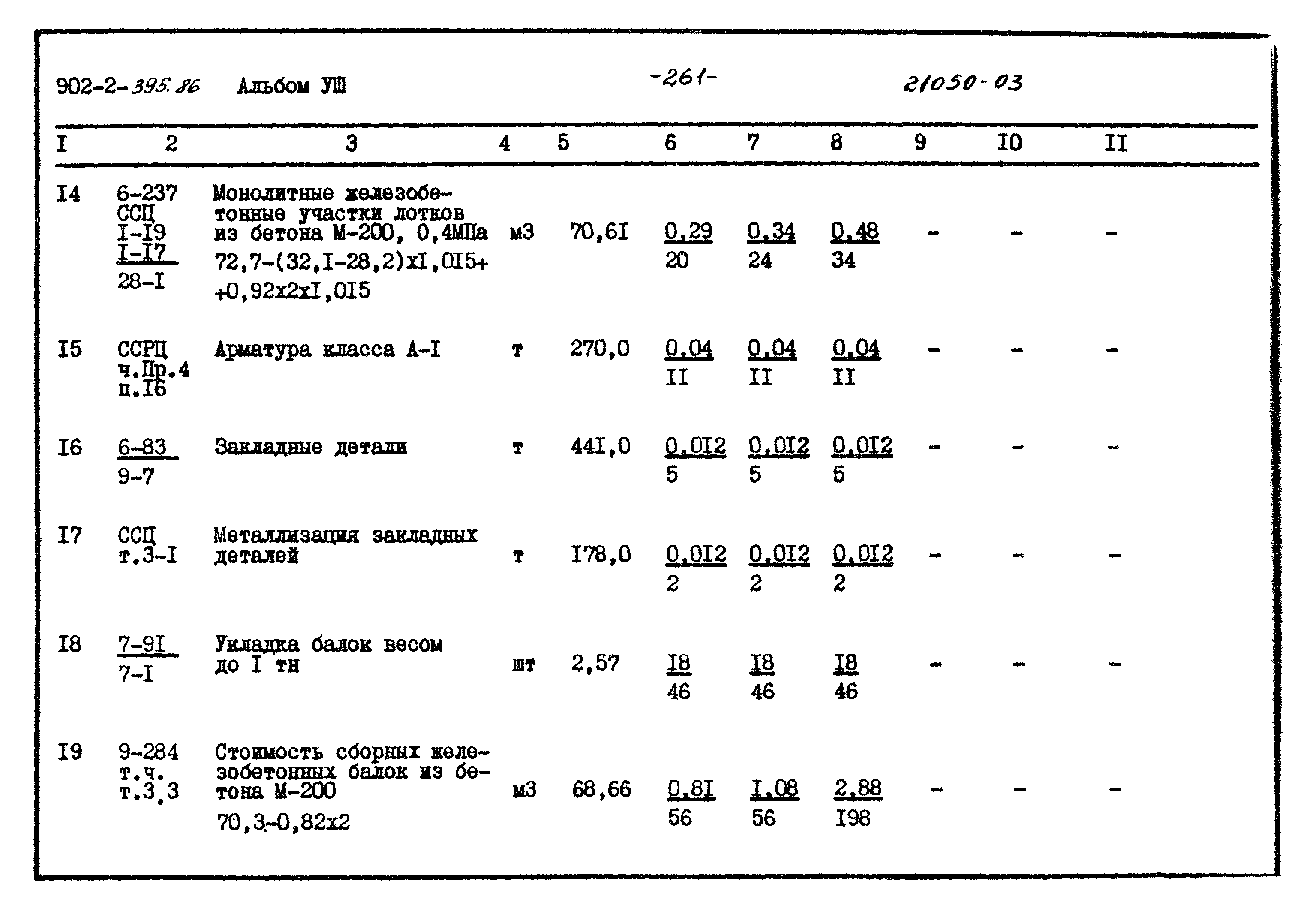 Типовой проект 902-2-395.86