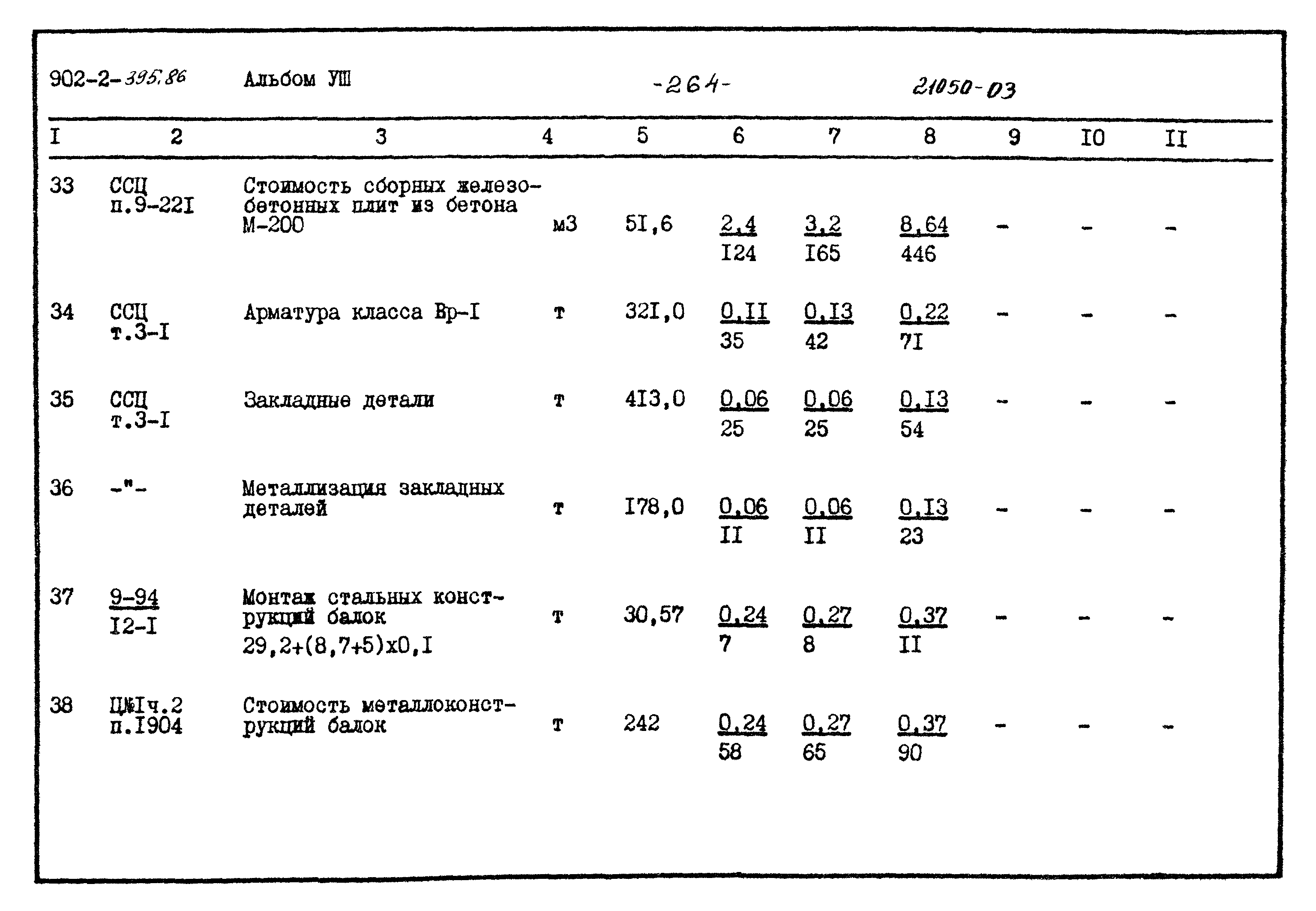 Типовой проект 902-2-395.86