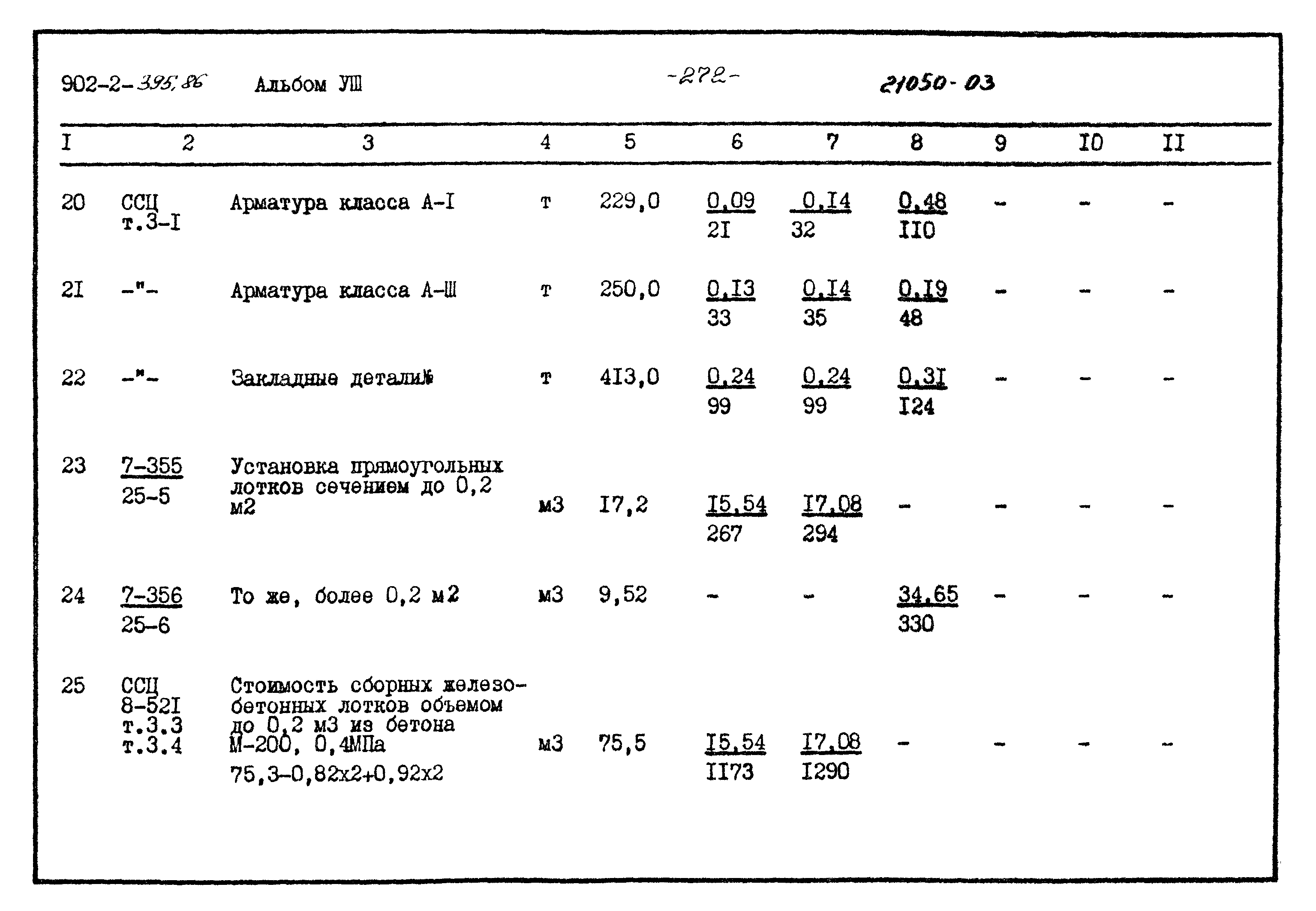 Типовой проект 902-2-395.86