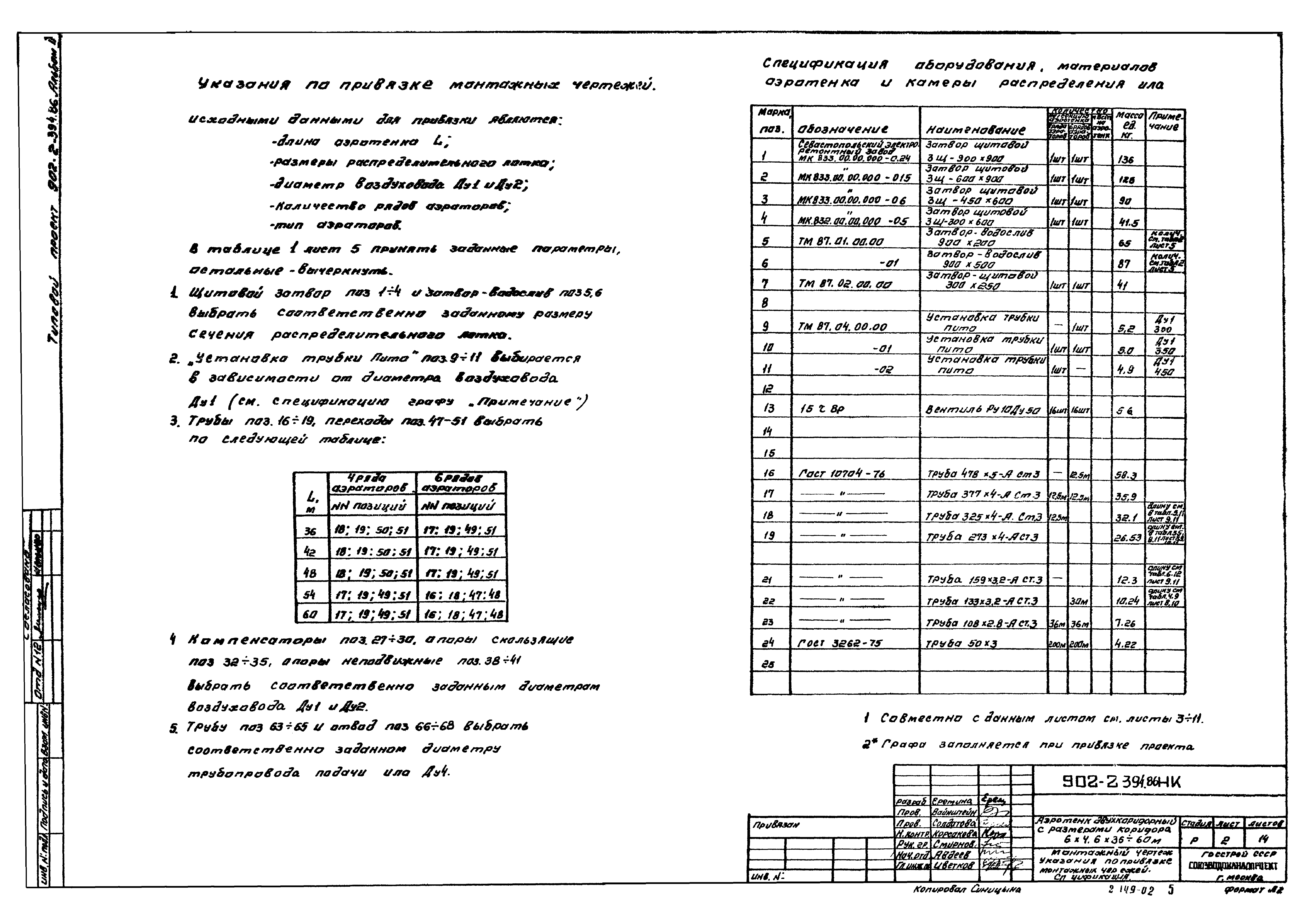 Типовой проект 902-2-395.86