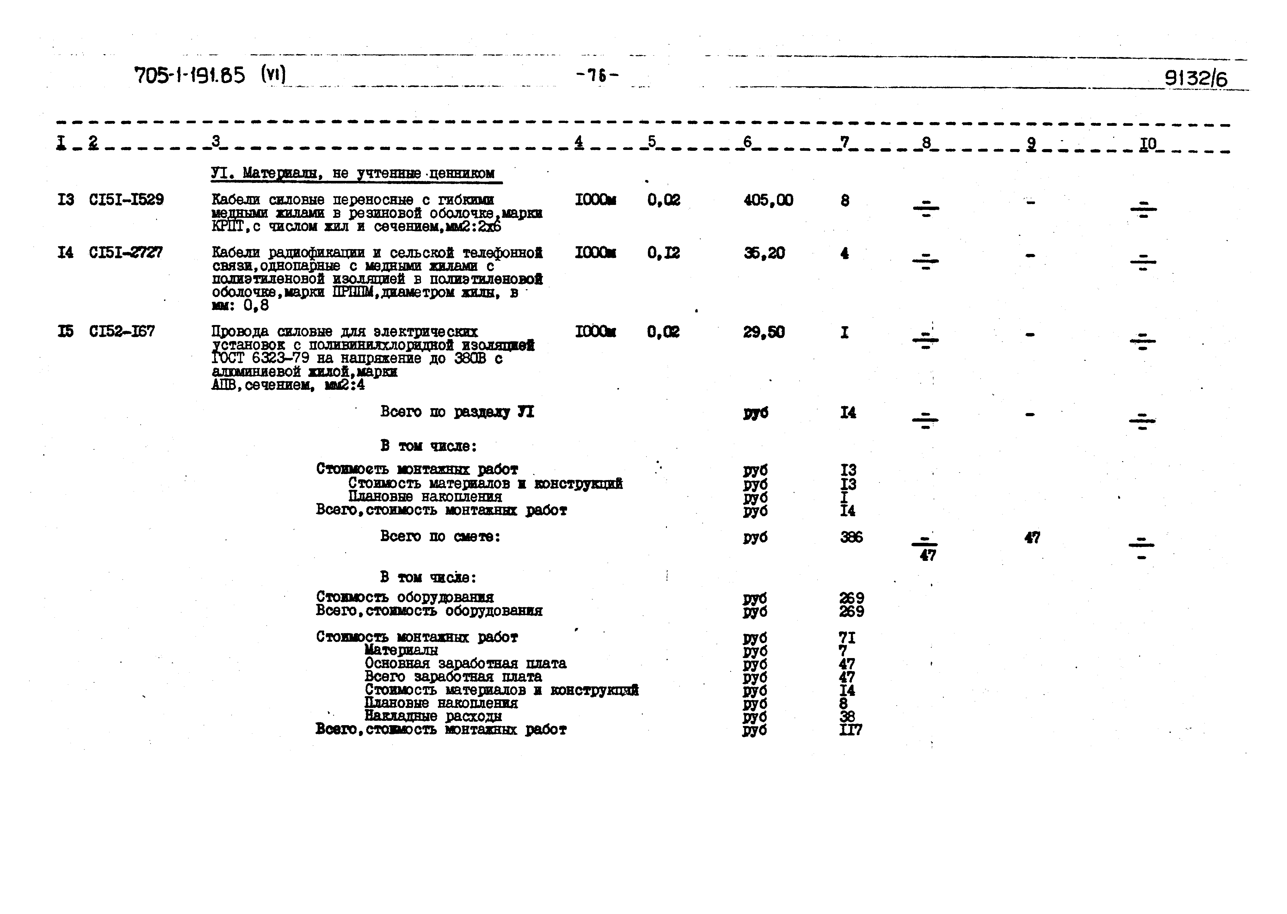 Типовой проект 705-1-191.85