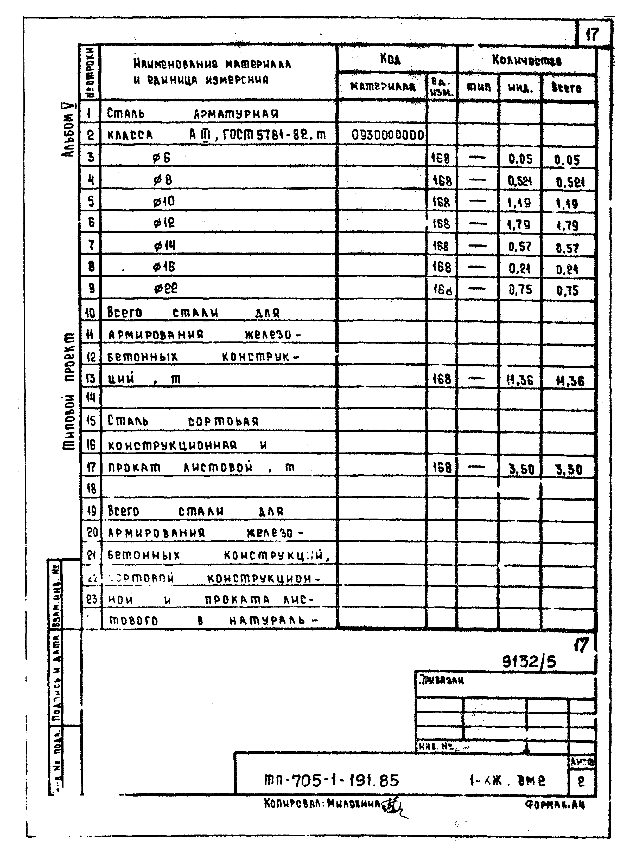 Типовой проект 705-1-191.85