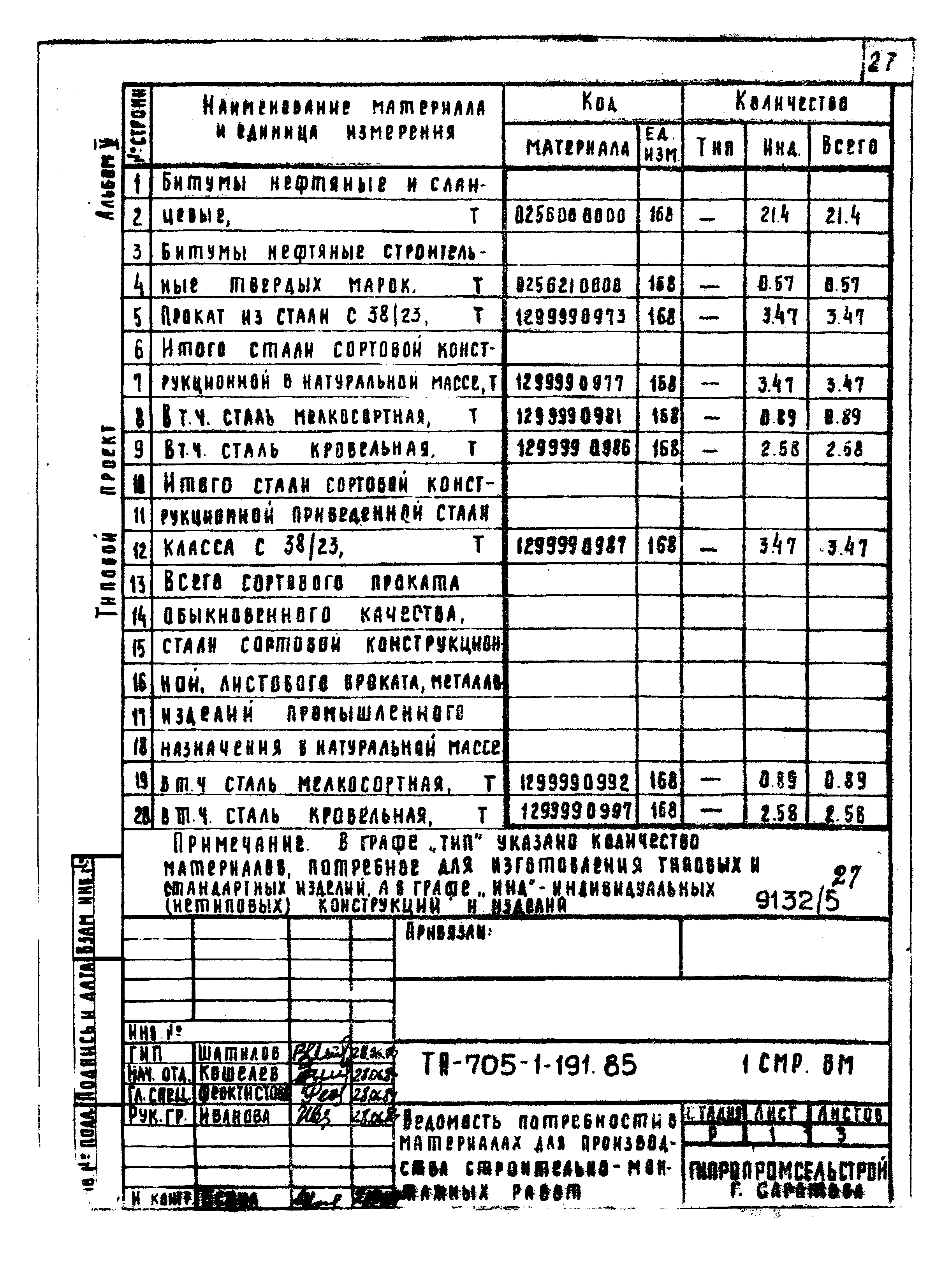 Типовой проект 705-1-191.85