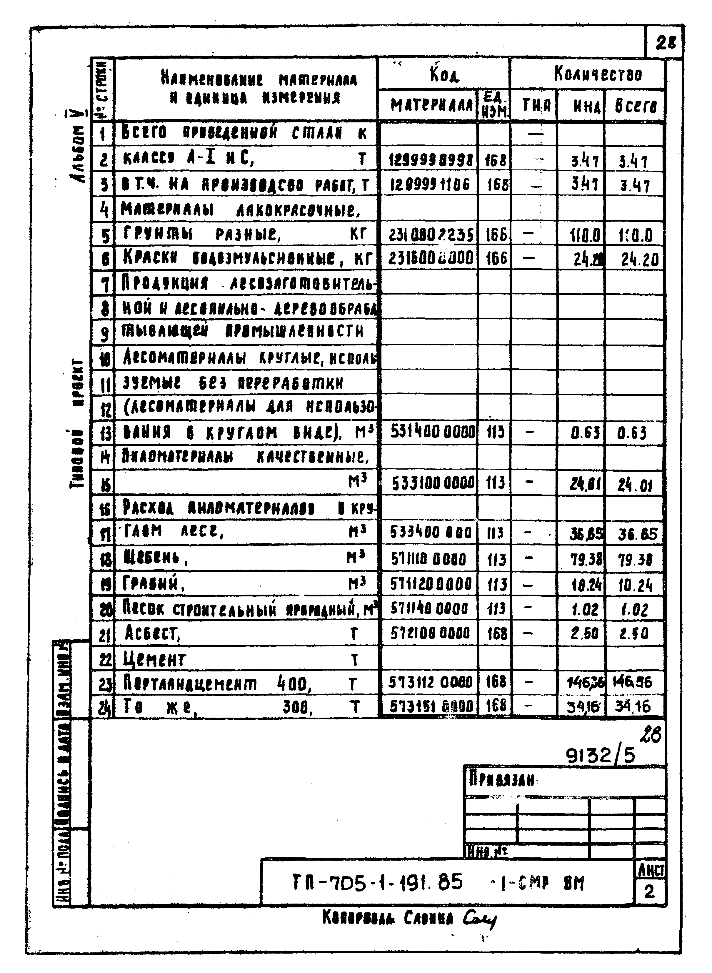 Типовой проект 705-1-191.85