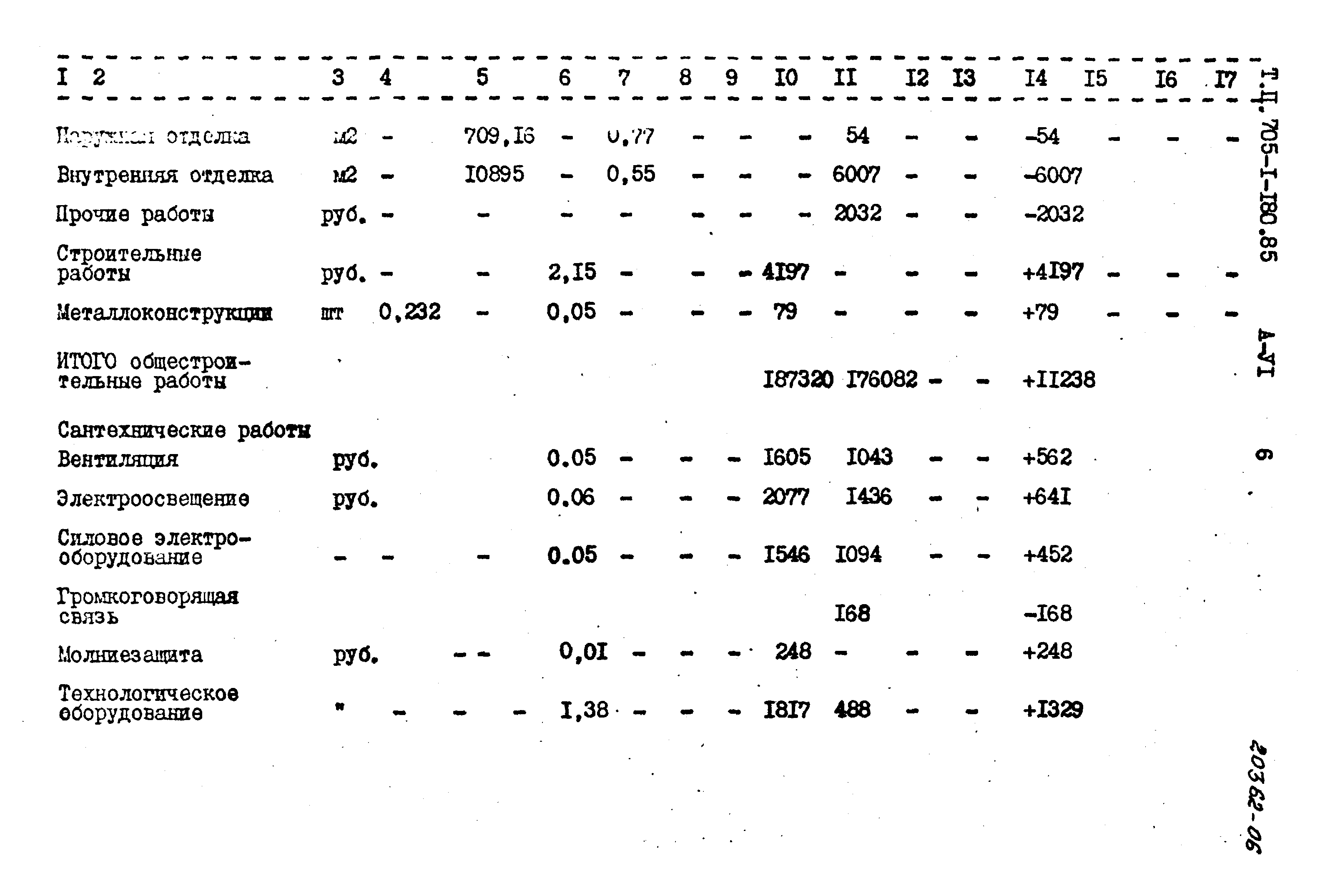 Типовой проект 705-1-180.85