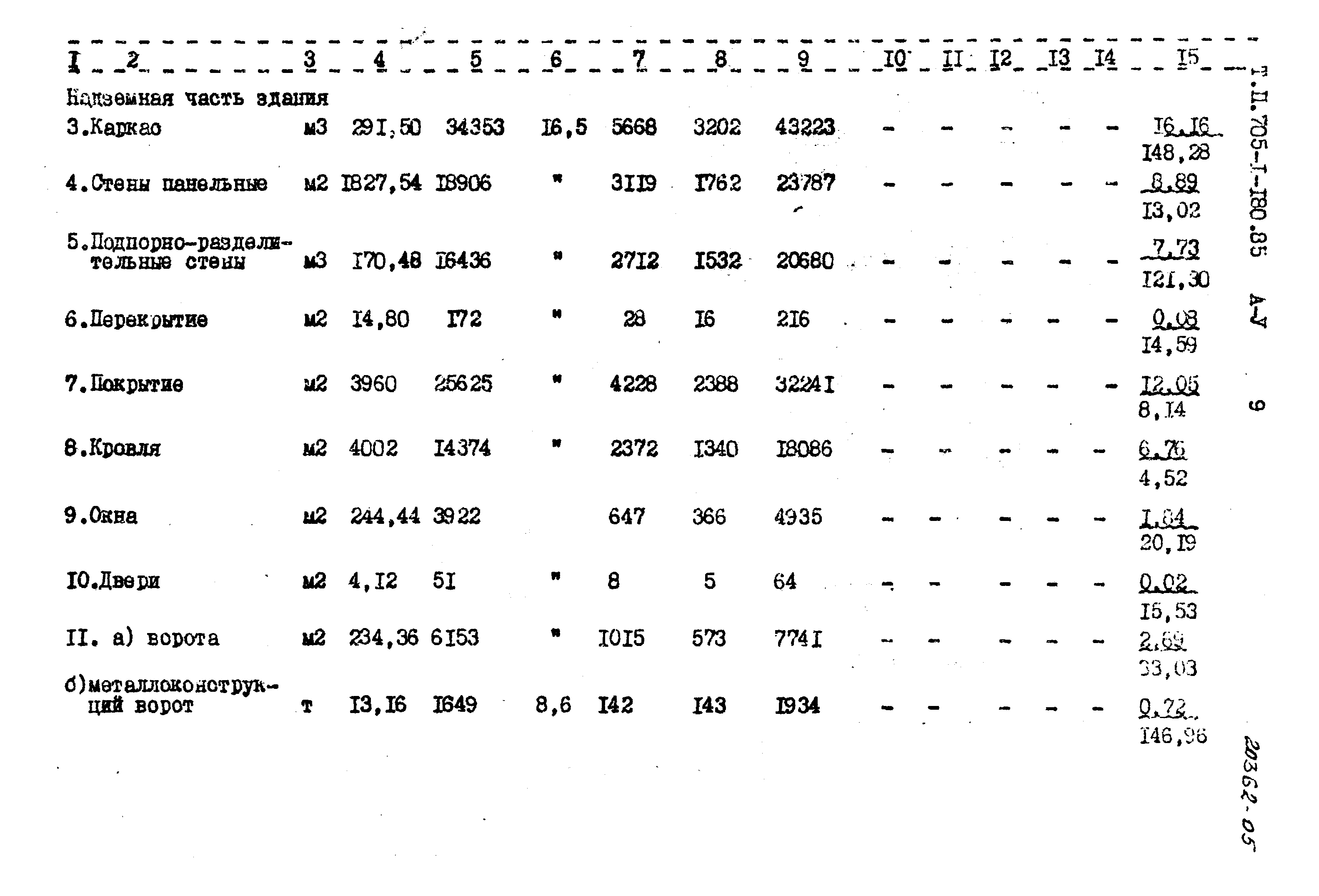 Типовой проект 705-1-180.85