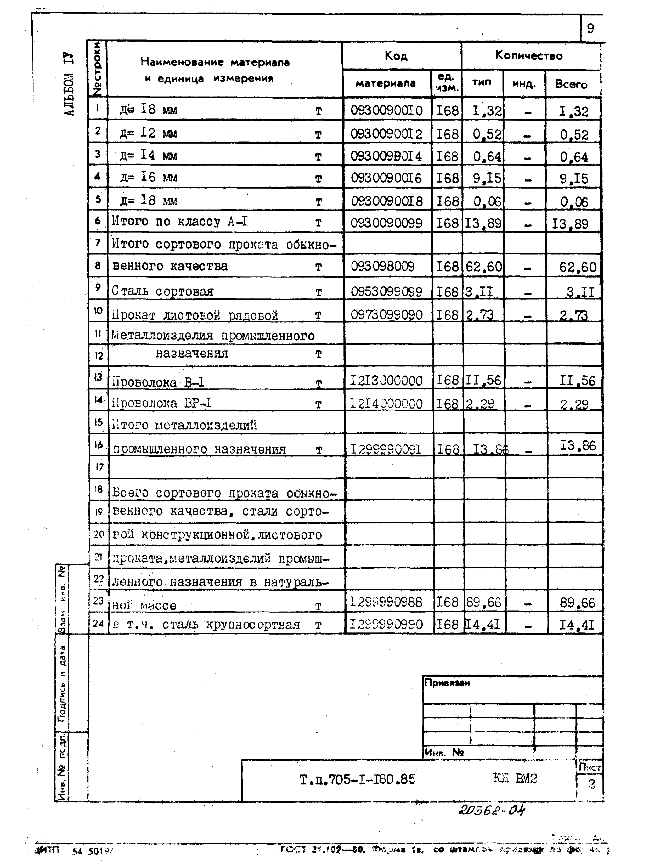 Типовой проект 705-1-180.85