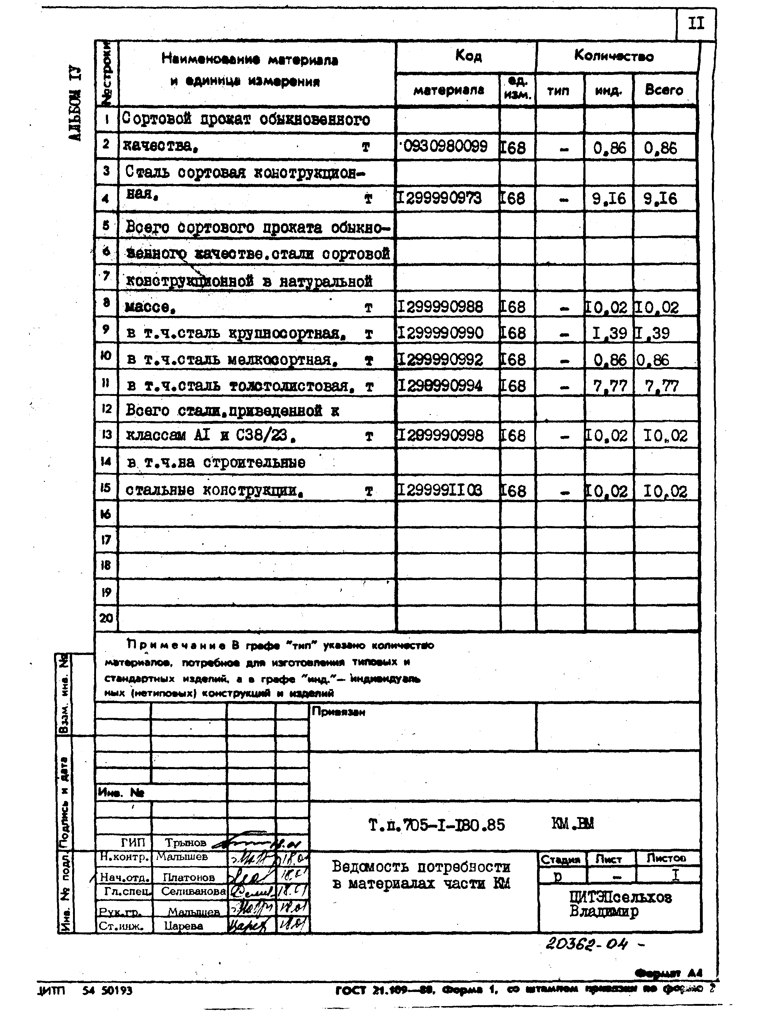 Типовой проект 705-1-180.85