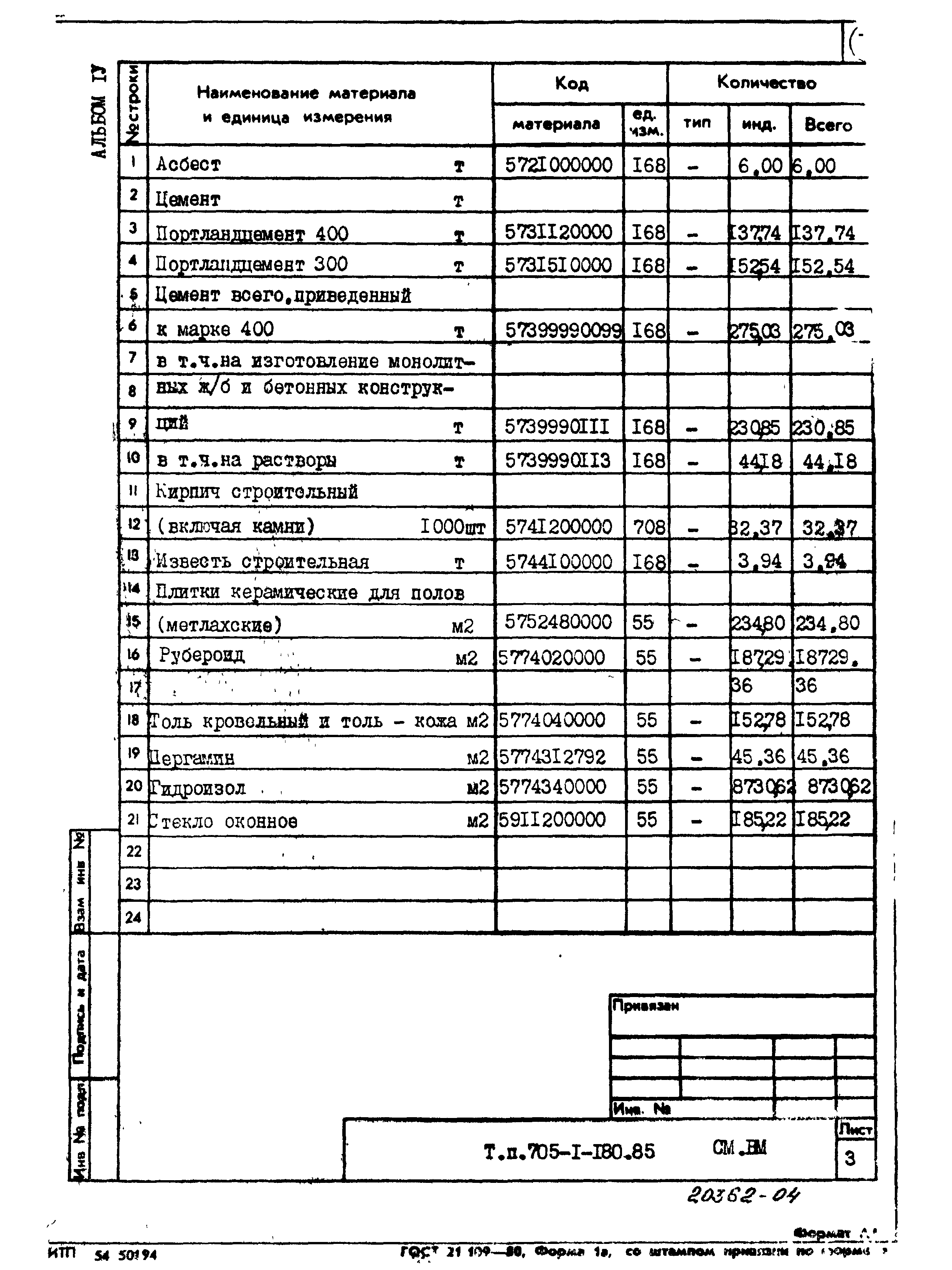 Типовой проект 705-1-180.85