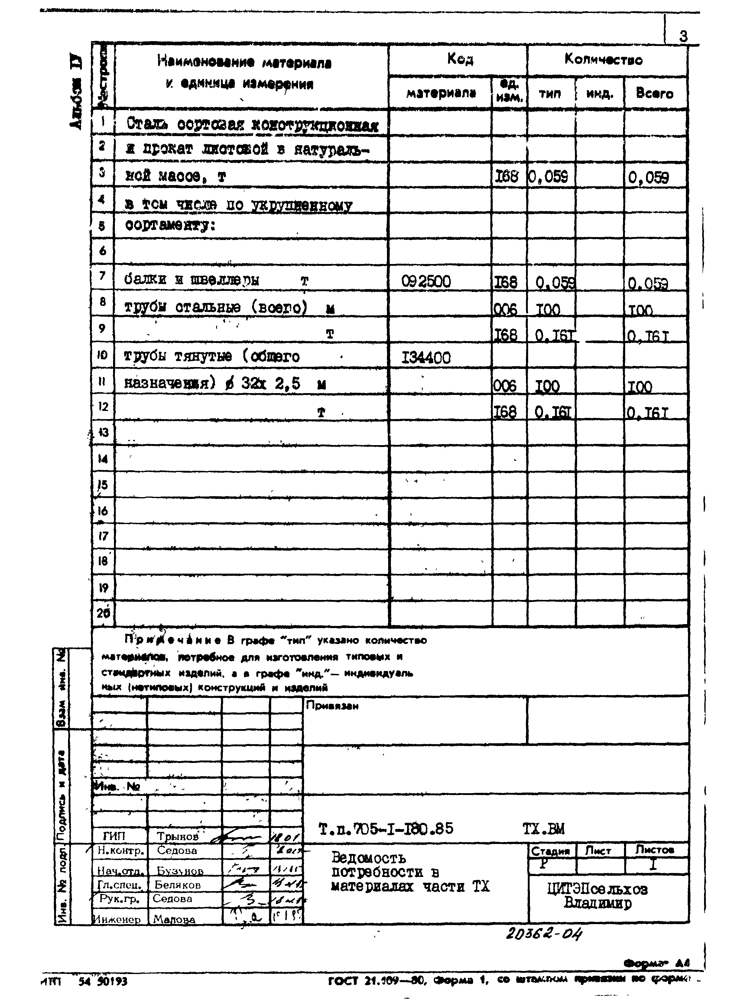 Типовой проект 705-1-180.85