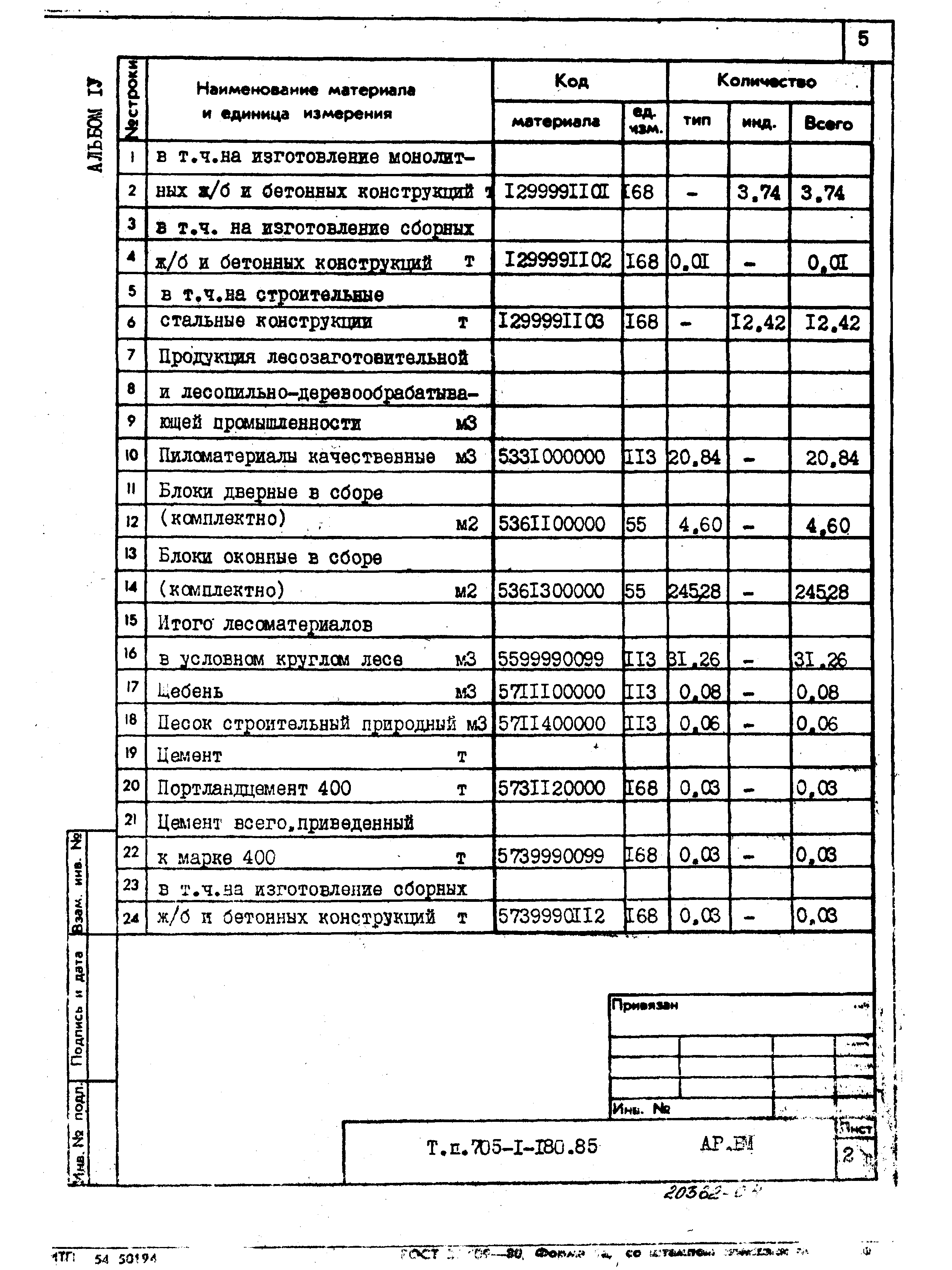 Типовой проект 705-1-180.85