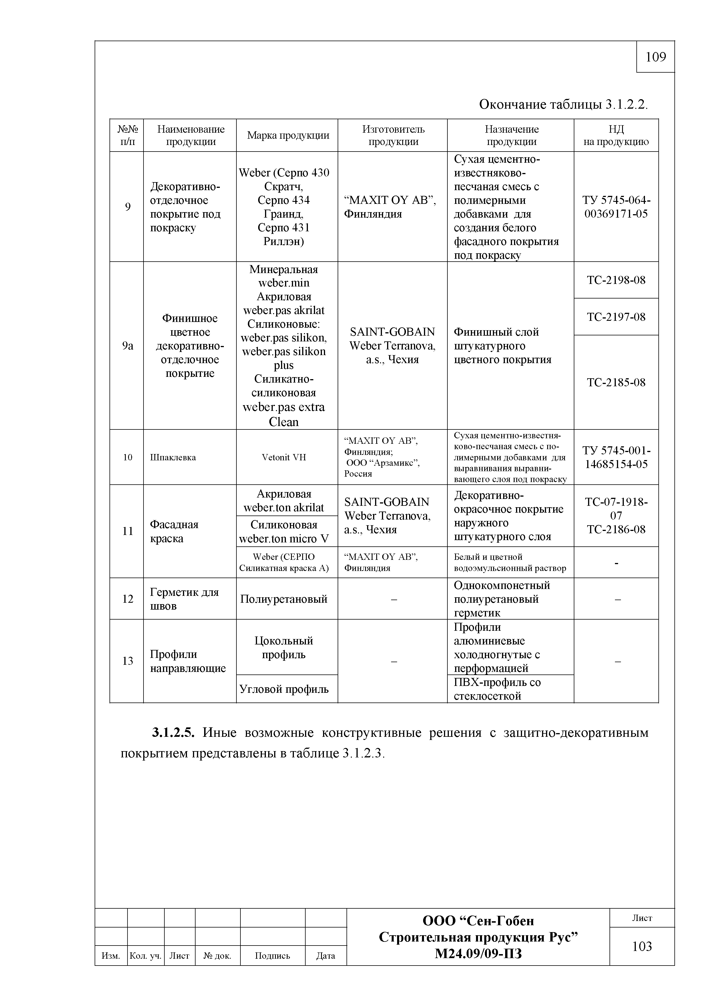 Шифр М24.09/09