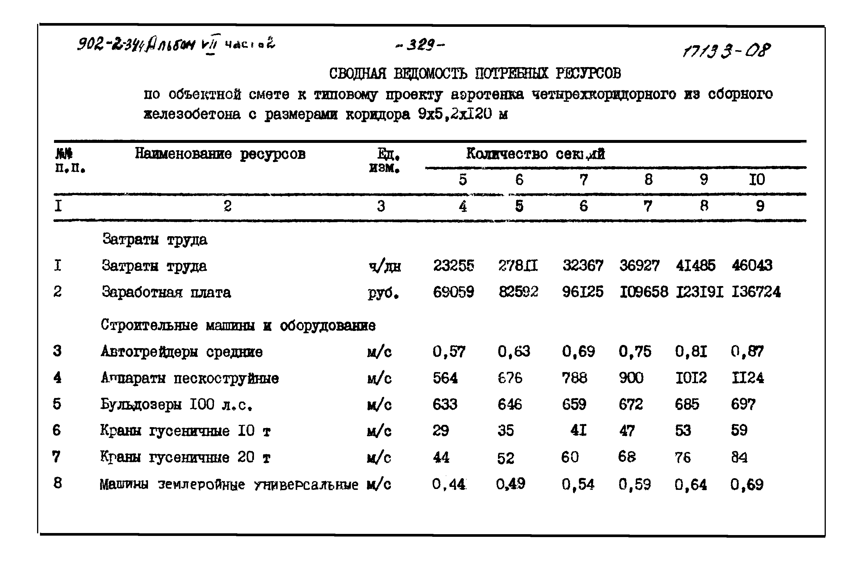 Типовой проект 902-2-344