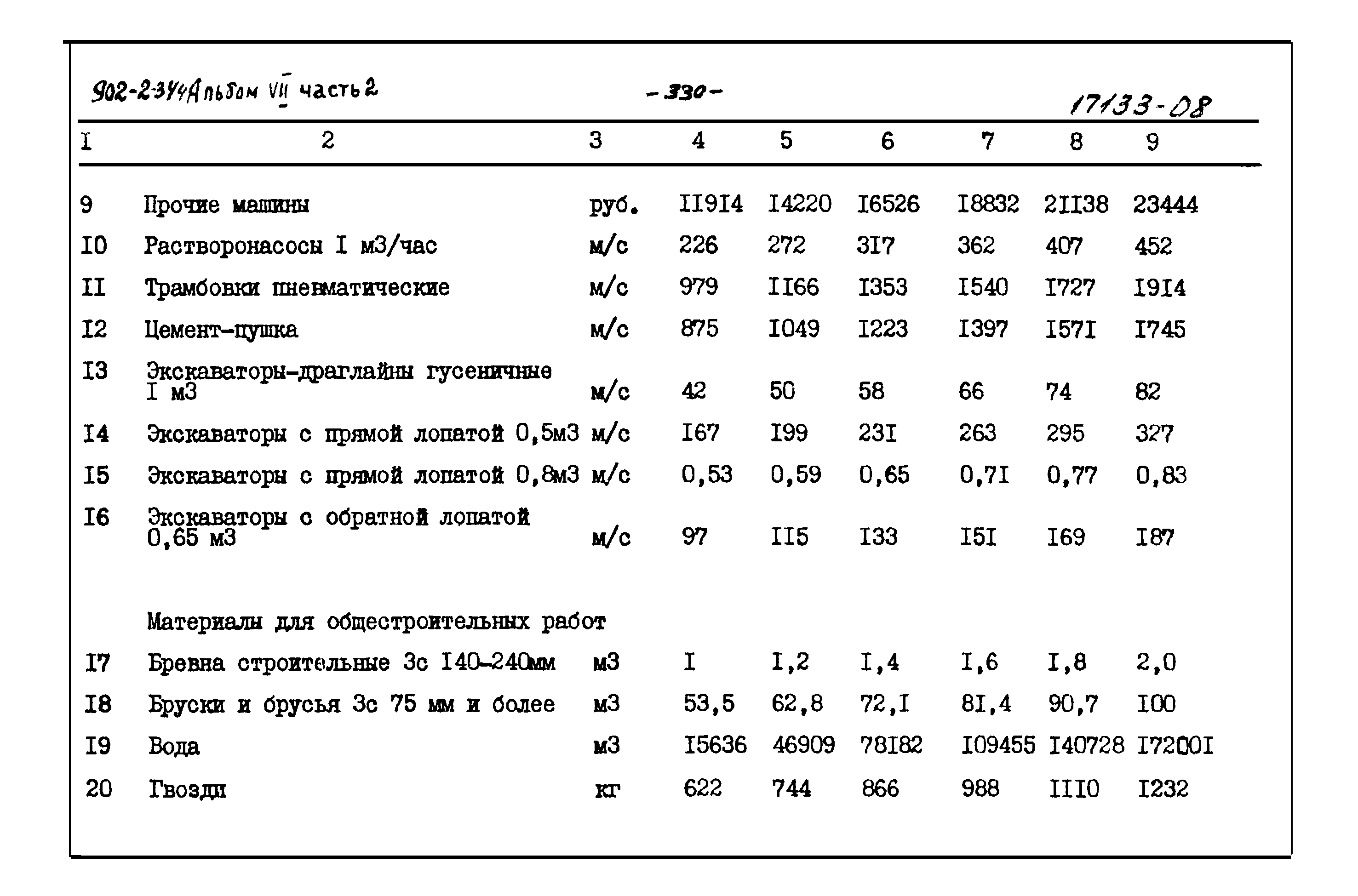 Типовой проект 902-2-344