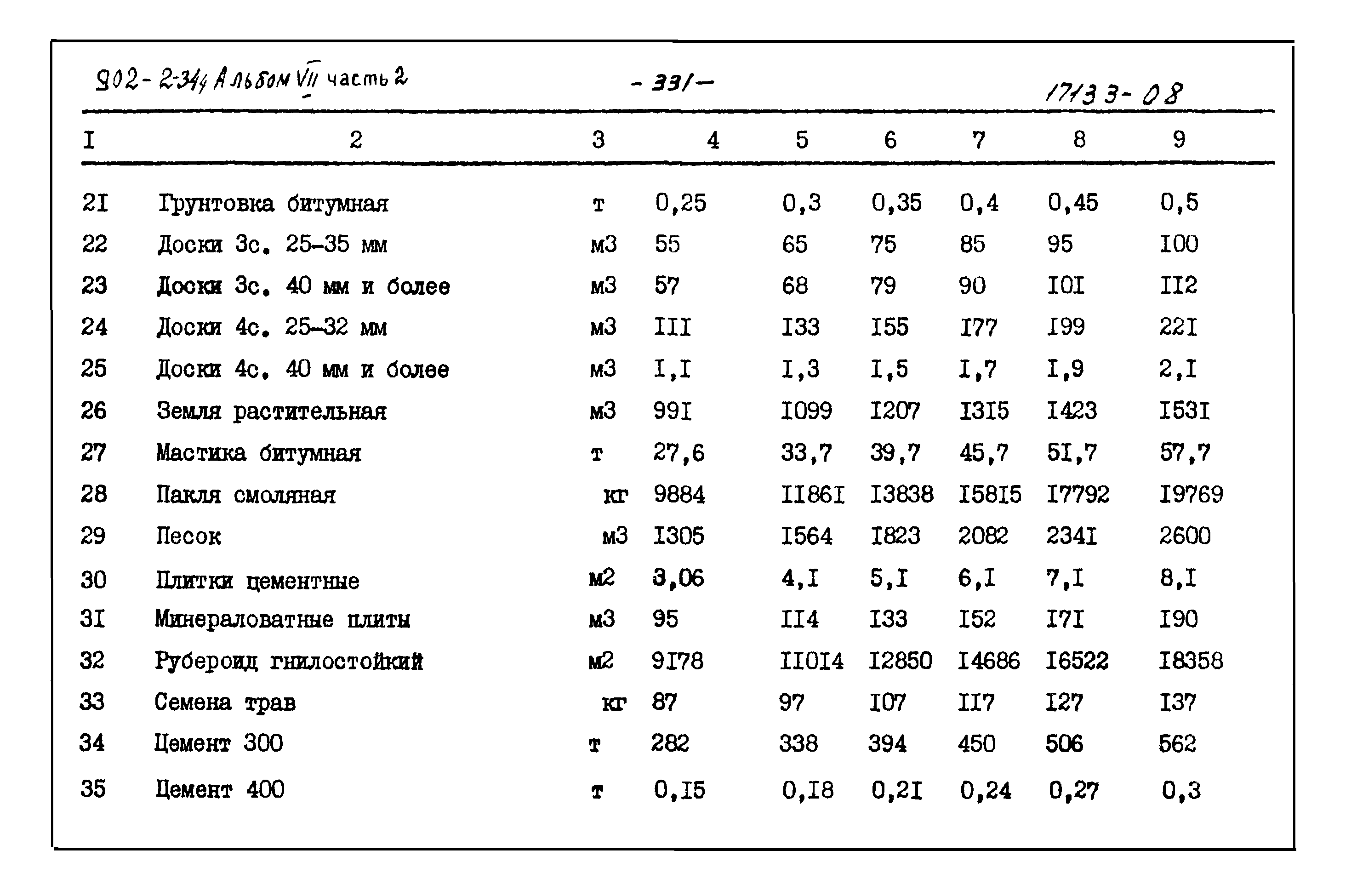 Типовой проект 902-2-344