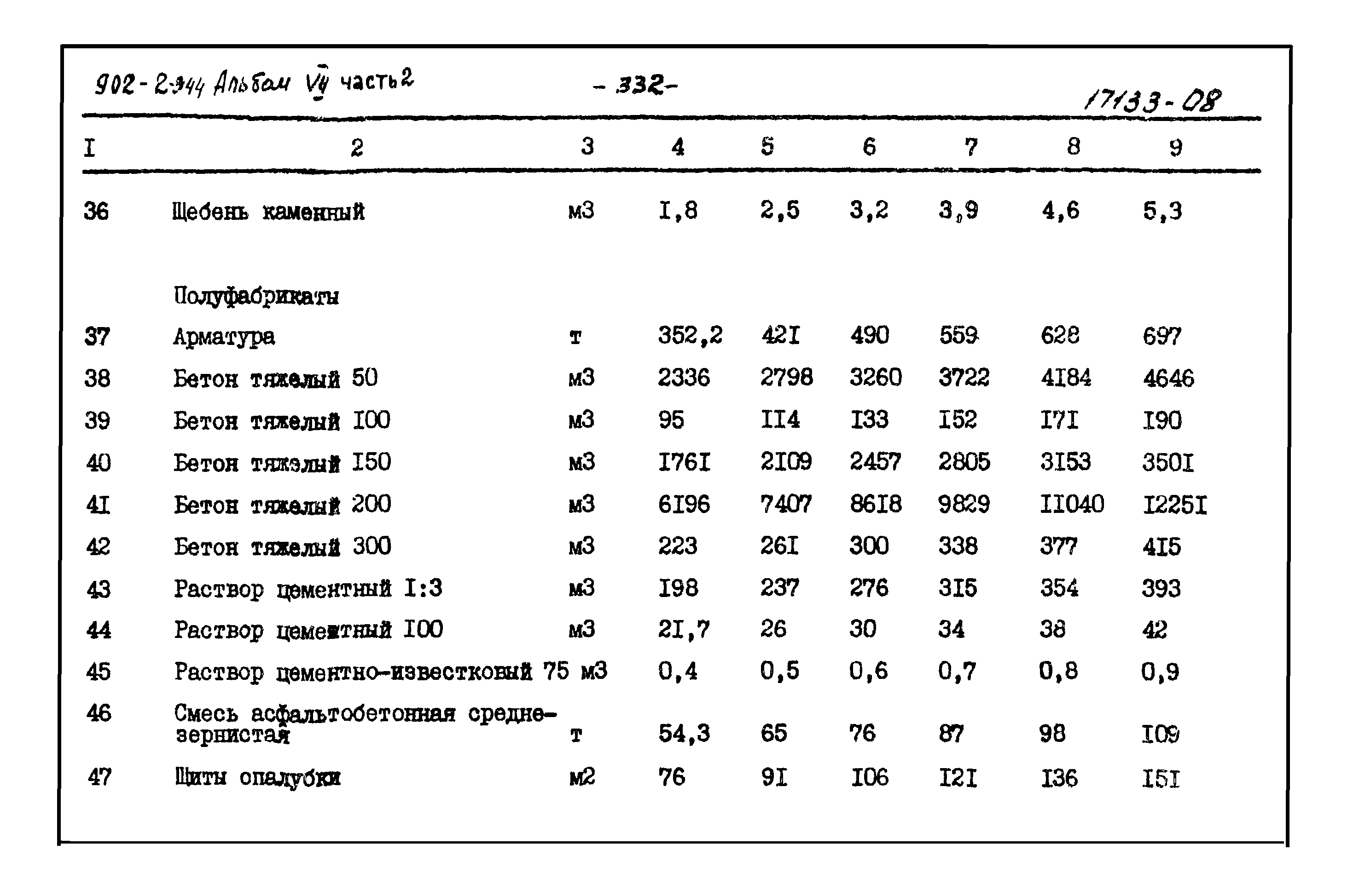 Типовой проект 902-2-344