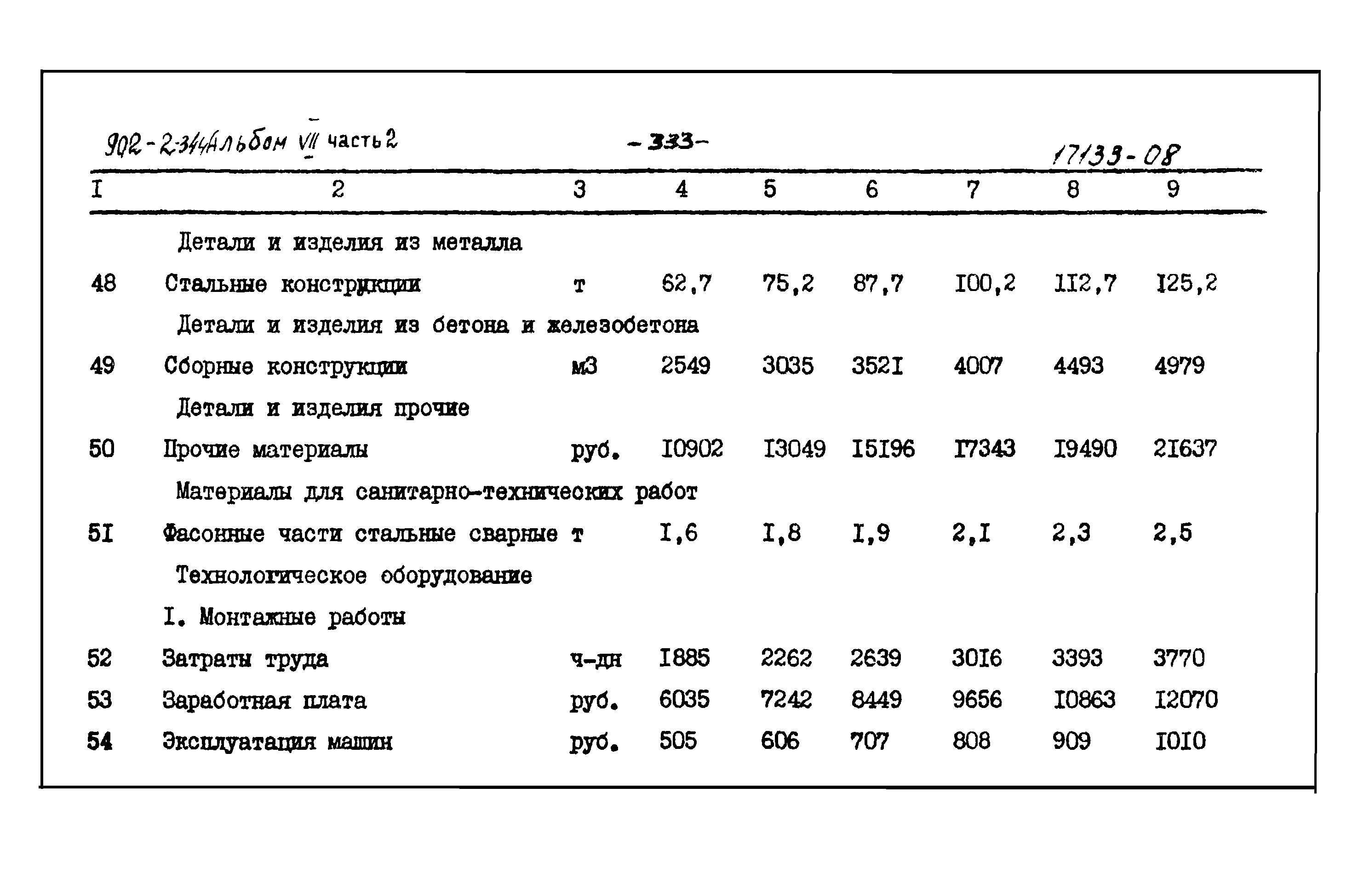 Типовой проект 902-2-344