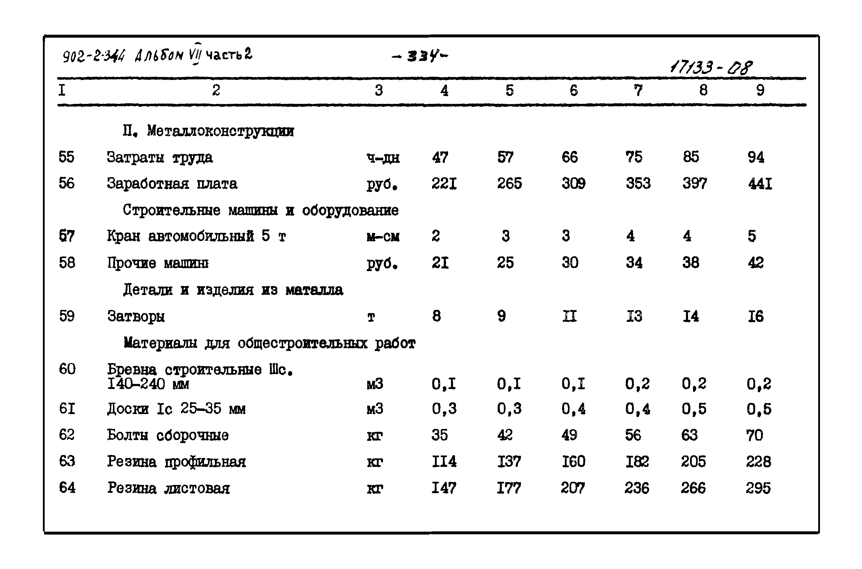 Типовой проект 902-2-344