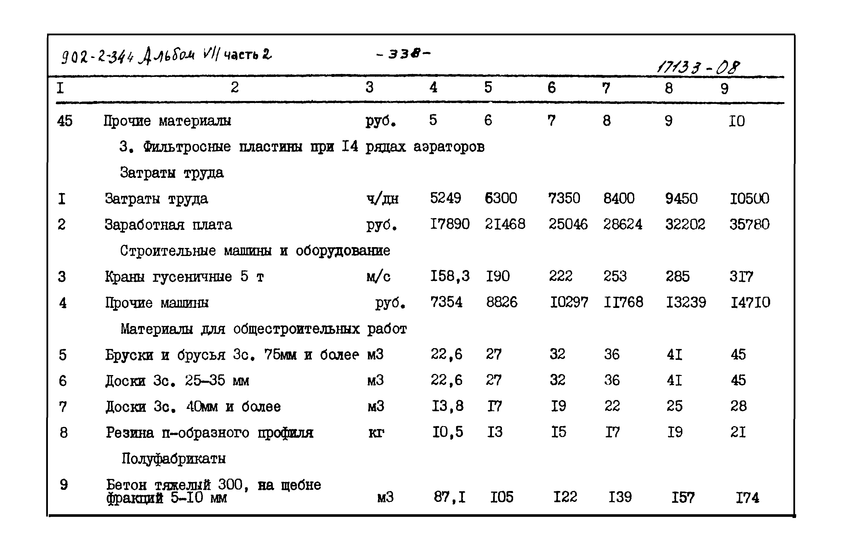 Типовой проект 902-2-344