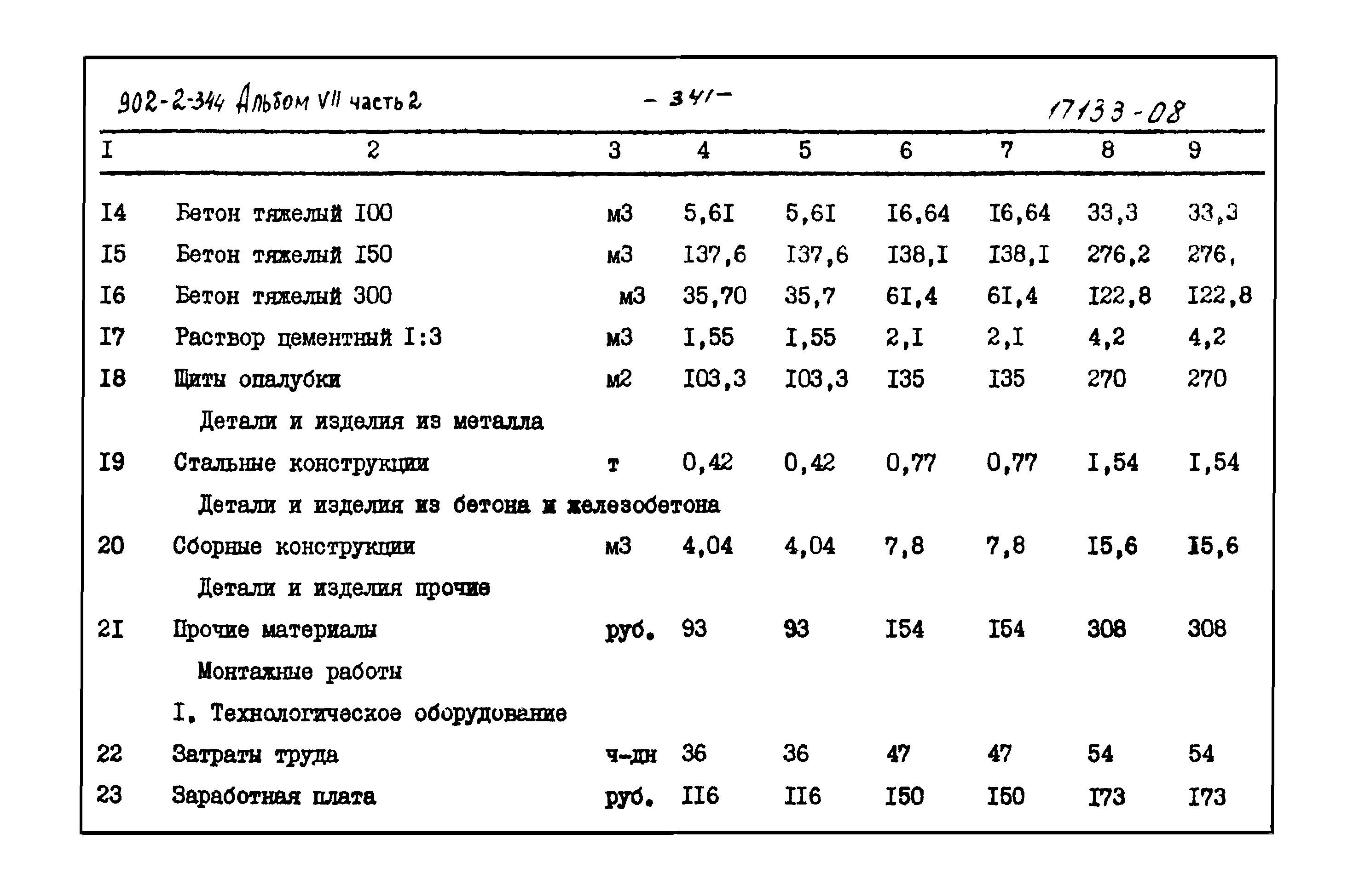 Типовой проект 902-2-344