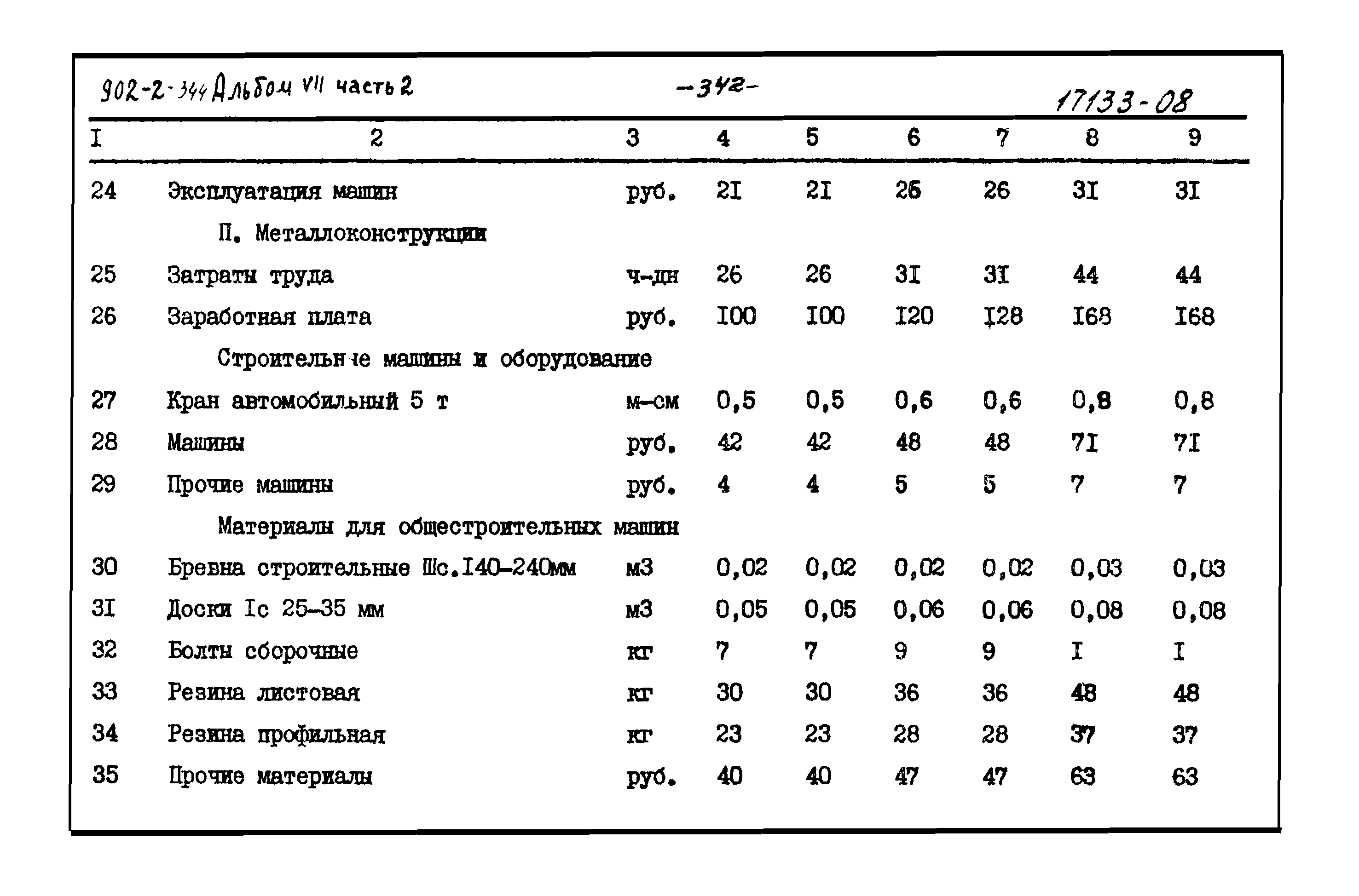 Типовой проект 902-2-344