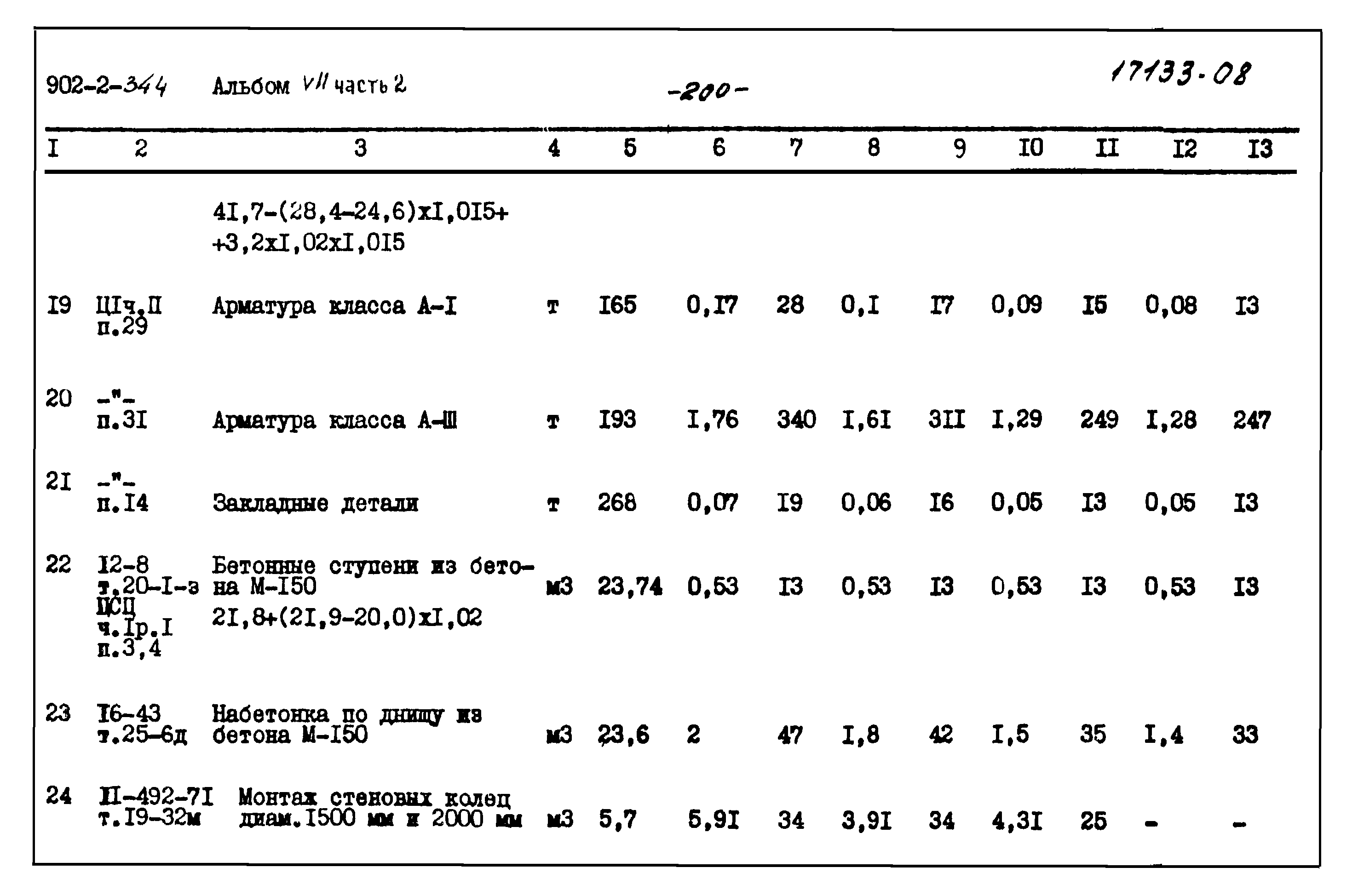 Типовой проект 902-2-344