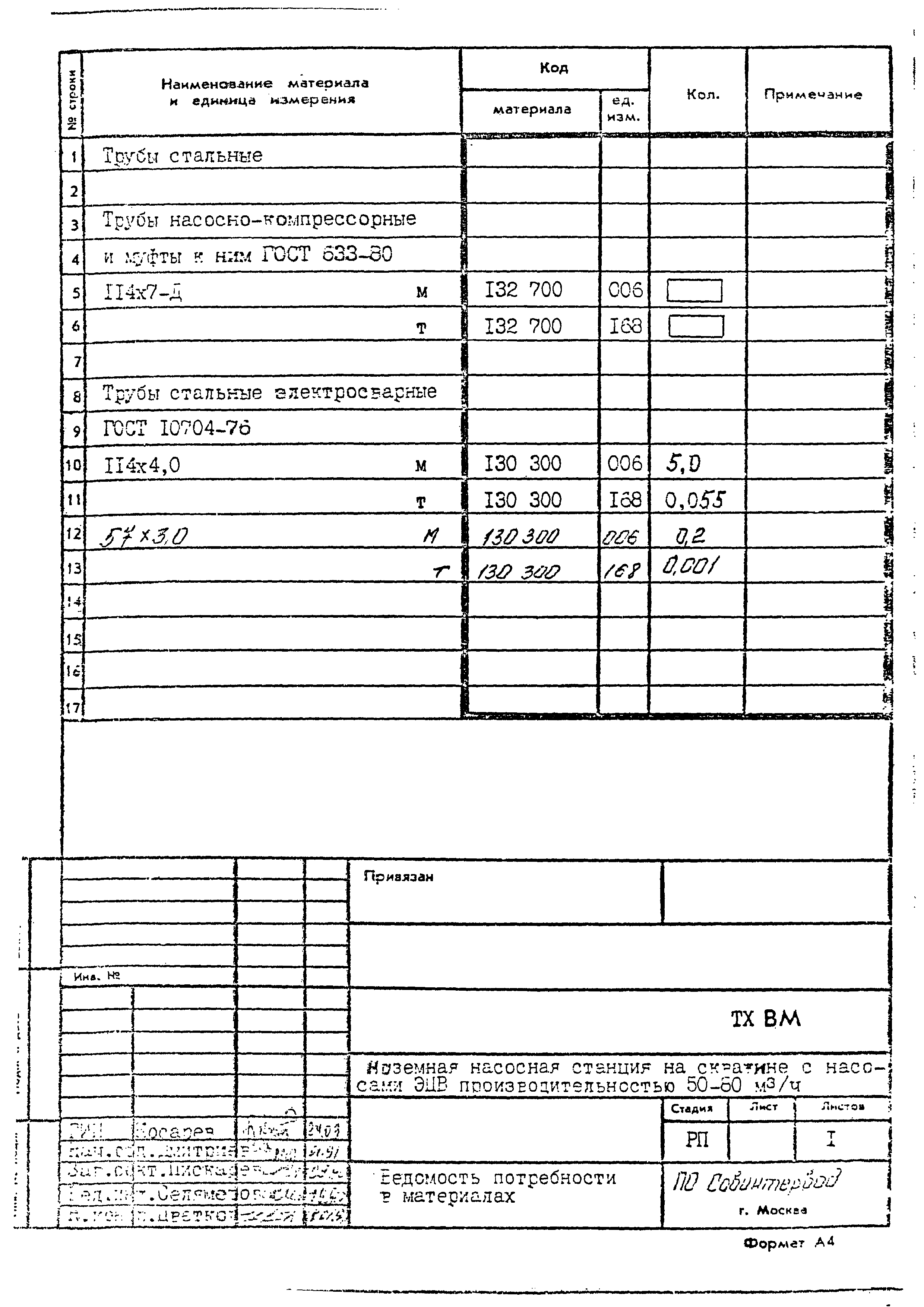 Типовой проект 901-2-186.91