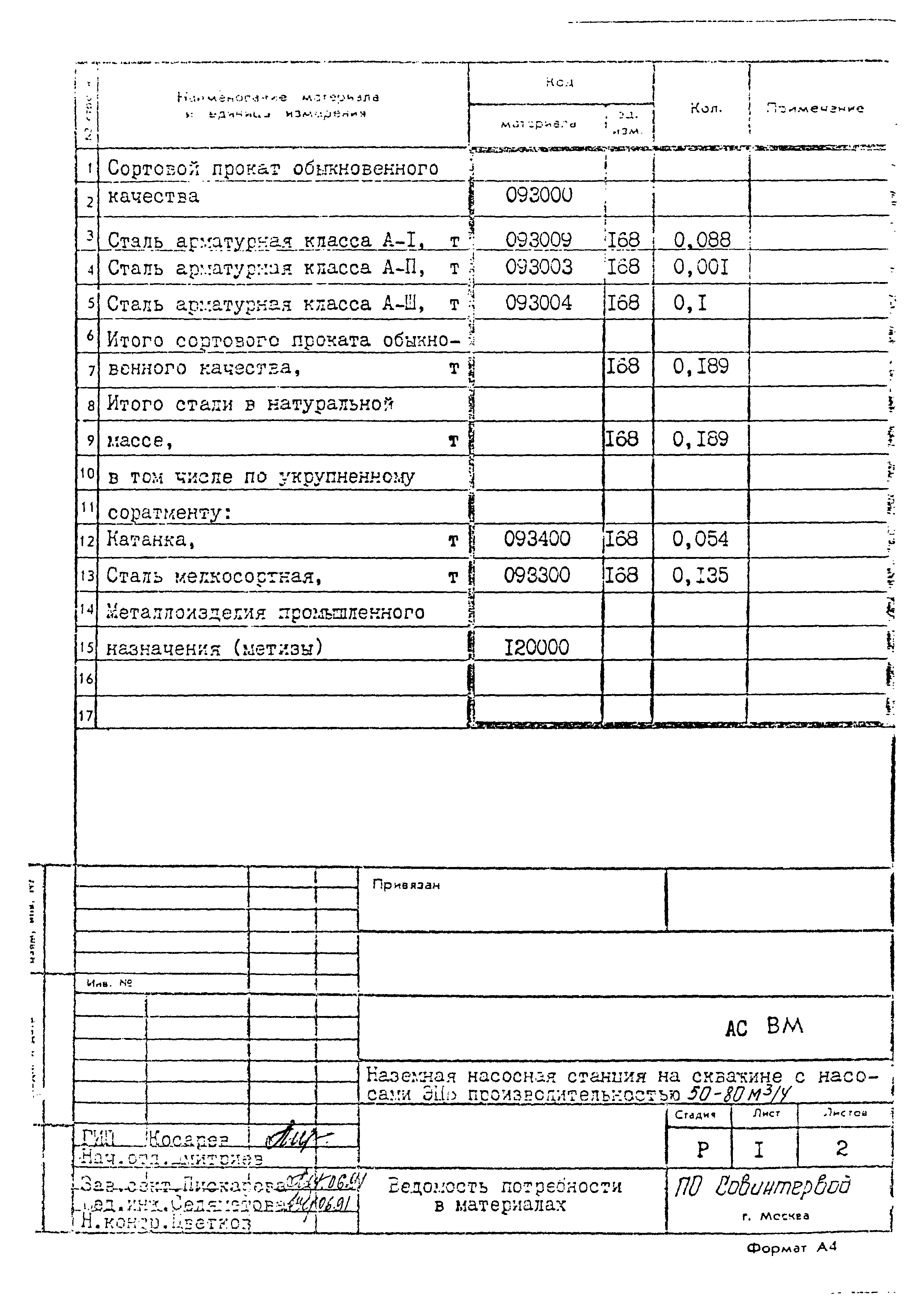 Типовой проект 901-2-186.91