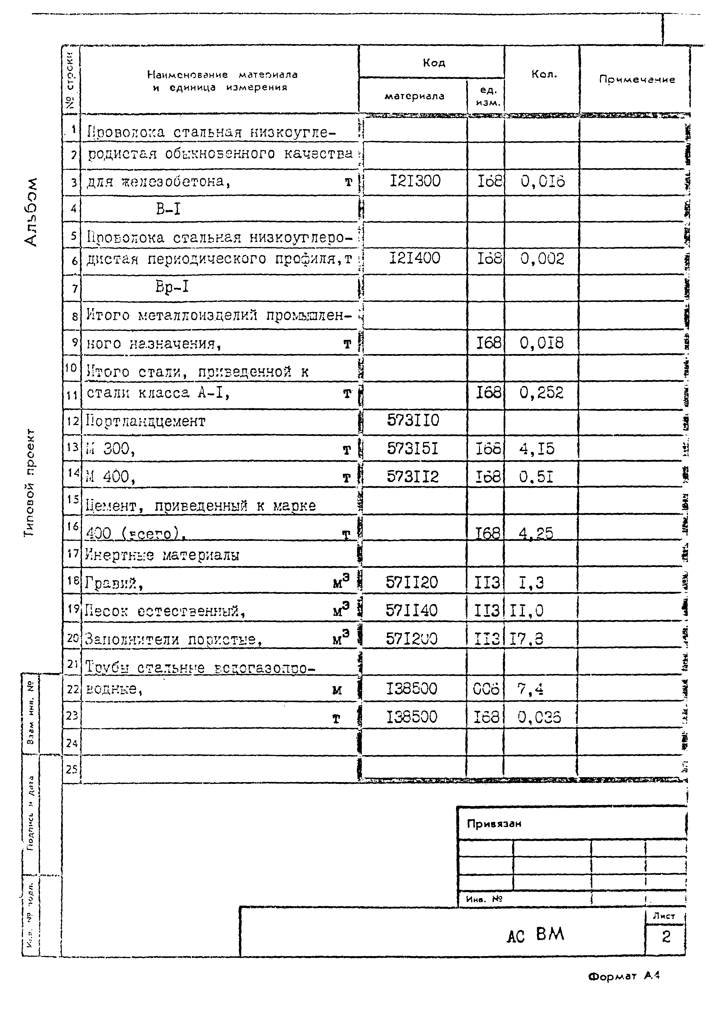 Типовой проект 901-2-186.91