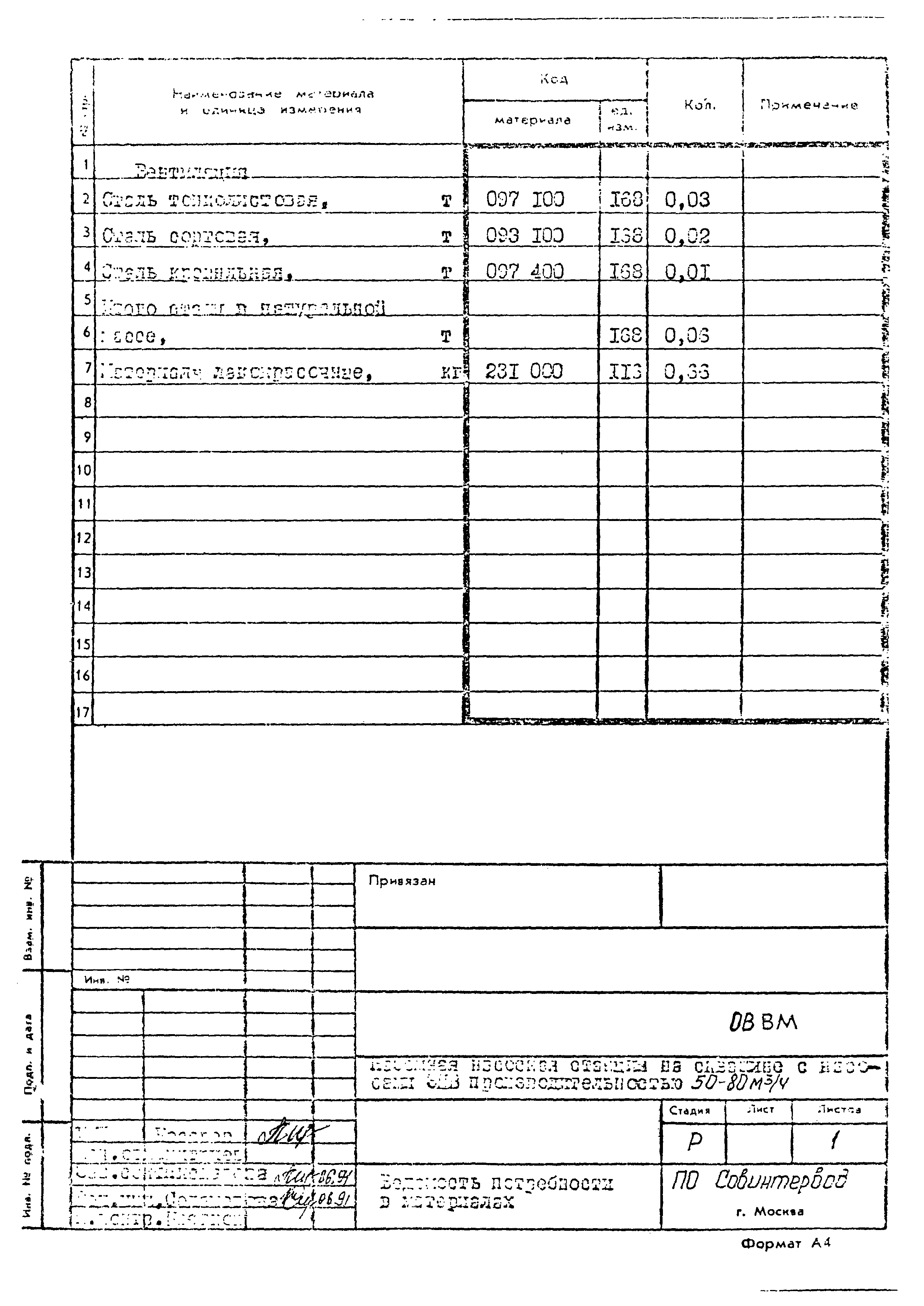 Типовой проект 901-2-186.91