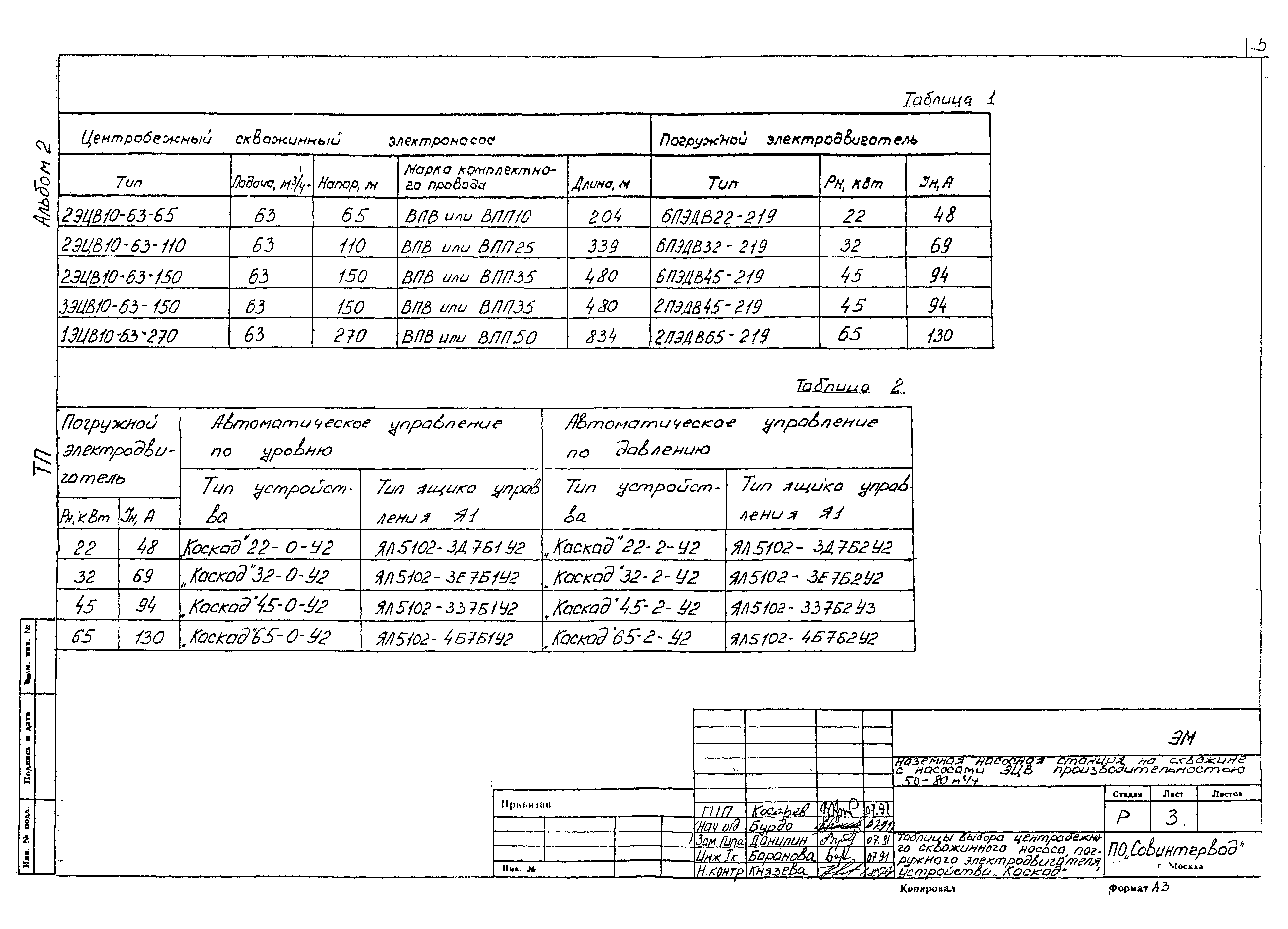 Типовой проект 901-2-186.91