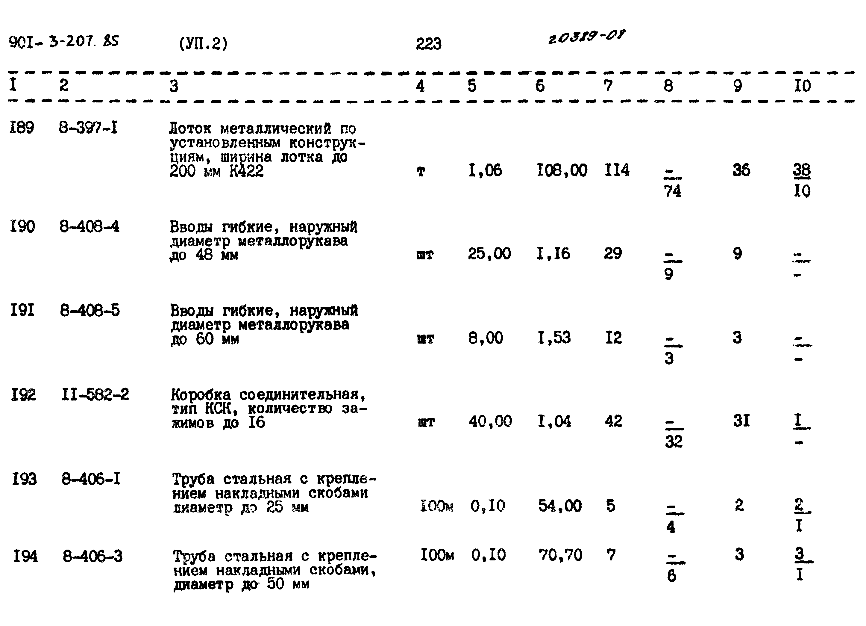 Типовой проект 901-3-207.85