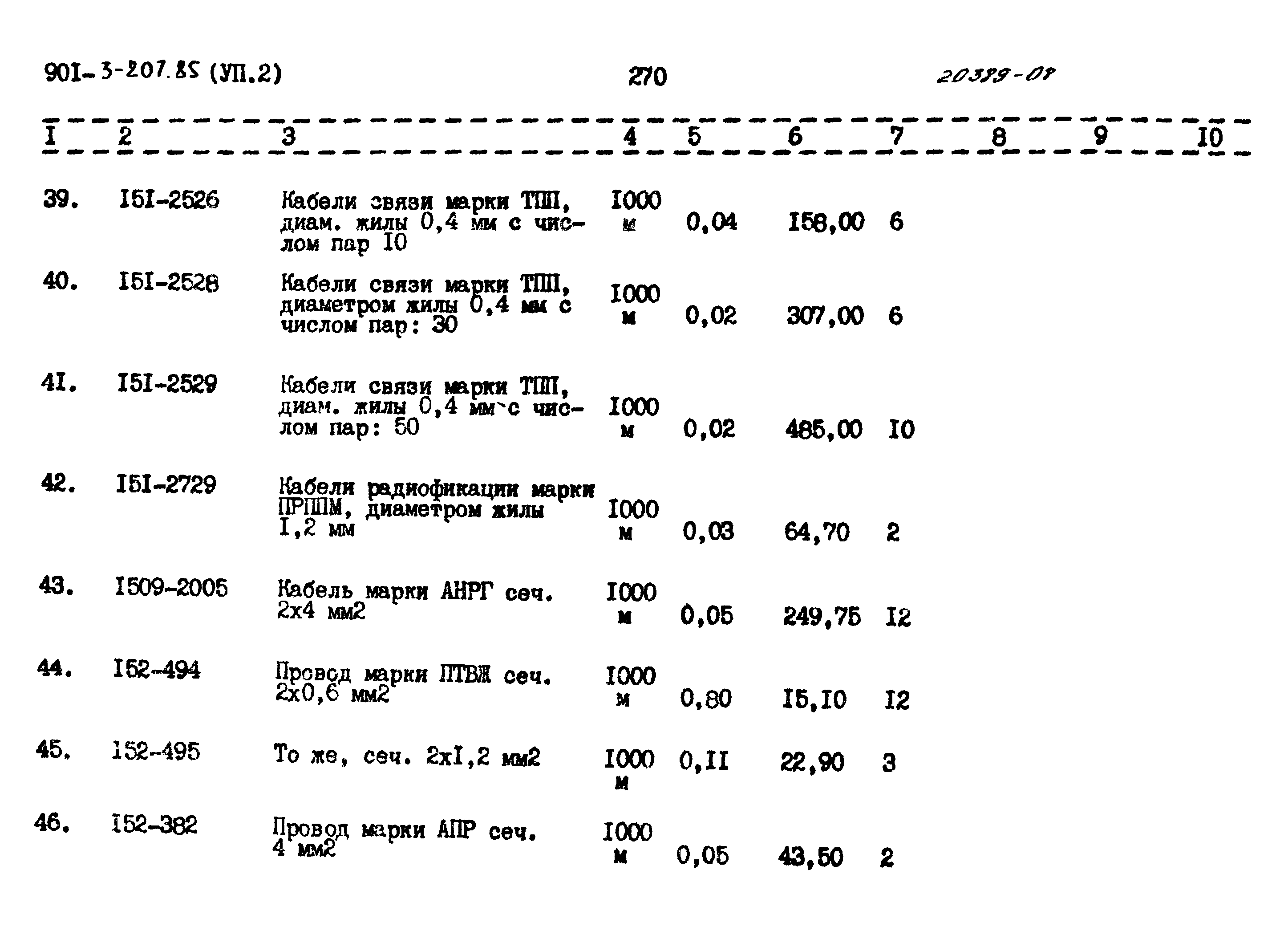 Типовой проект 901-3-207.85