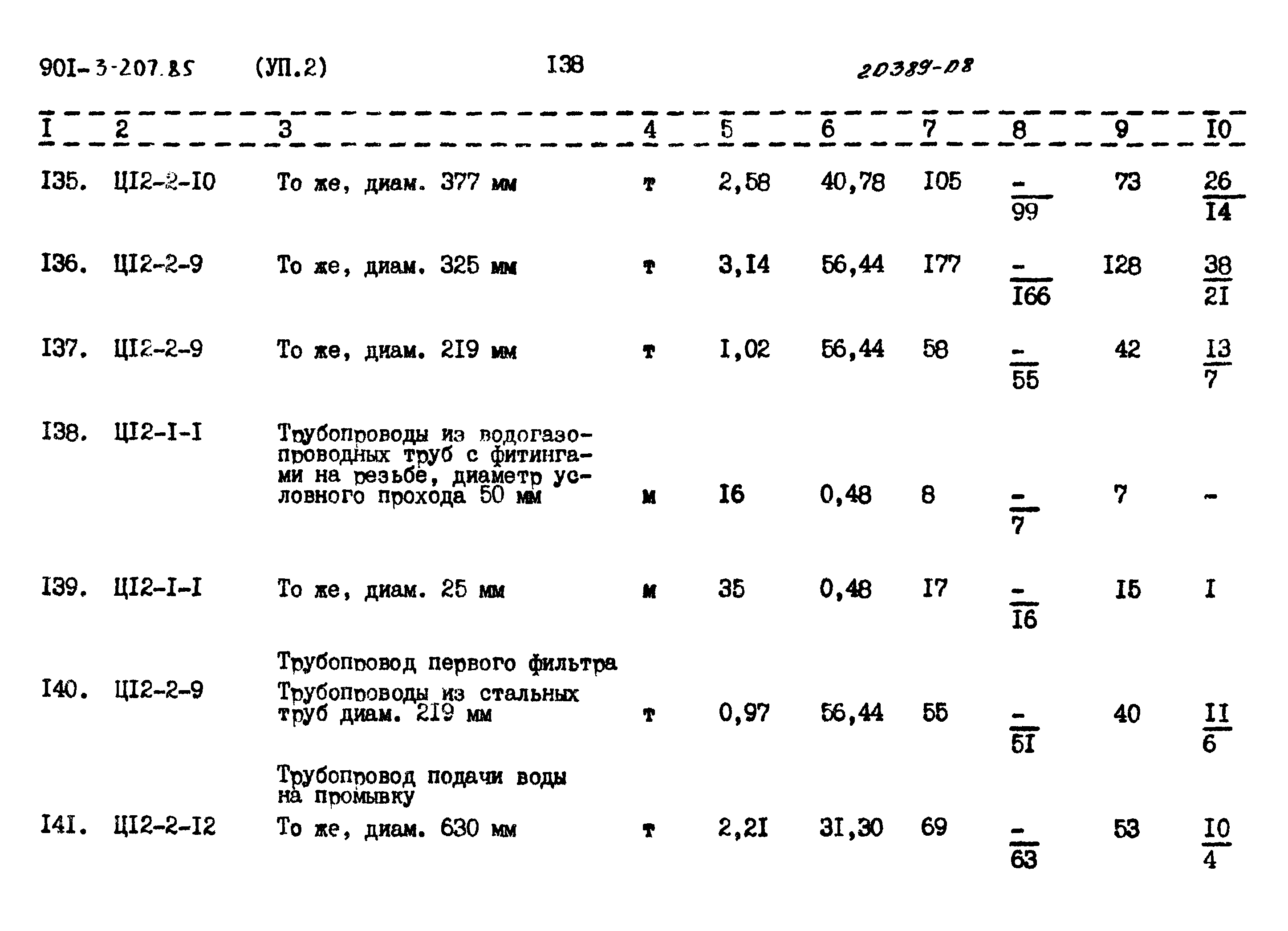 Типовой проект 901-3-207.85