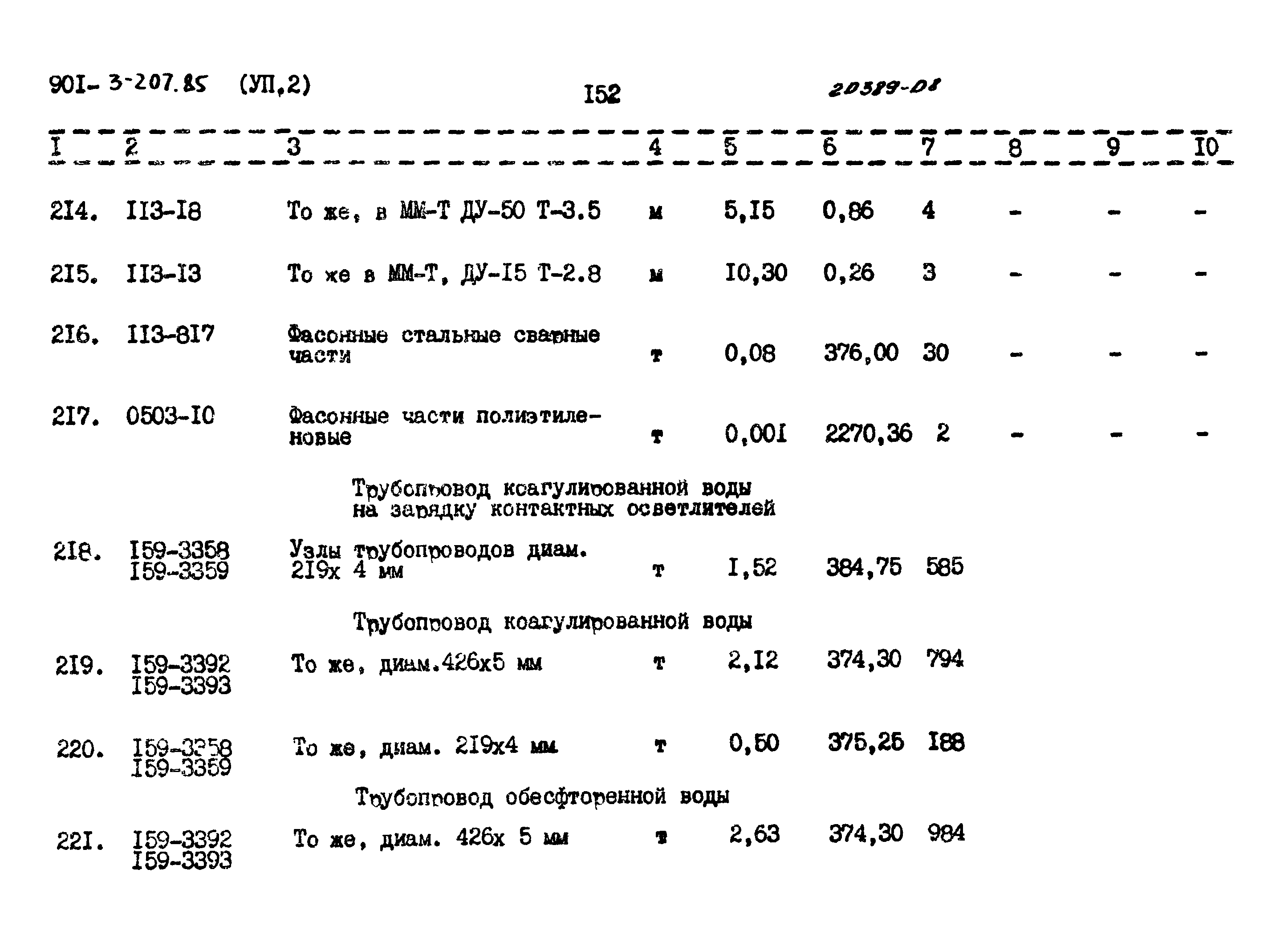 Типовой проект 901-3-207.85