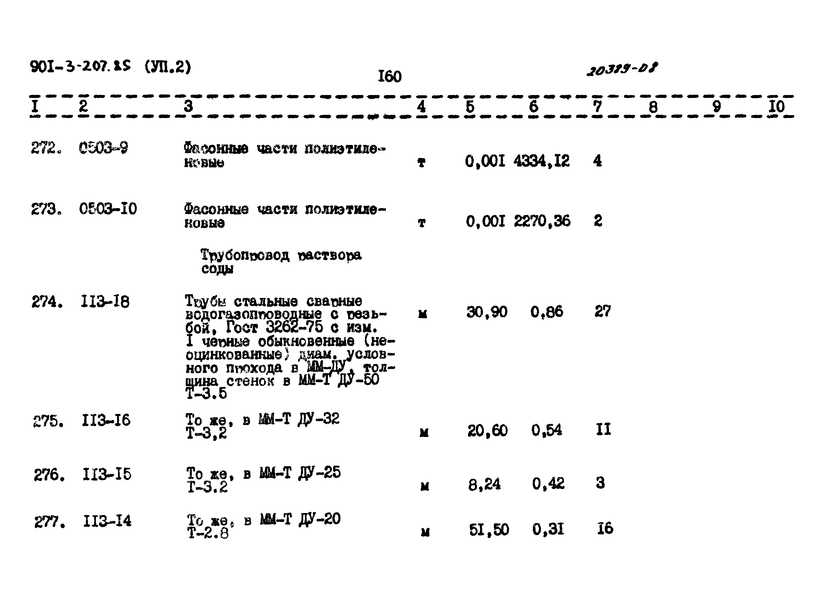 Типовой проект 901-3-207.85