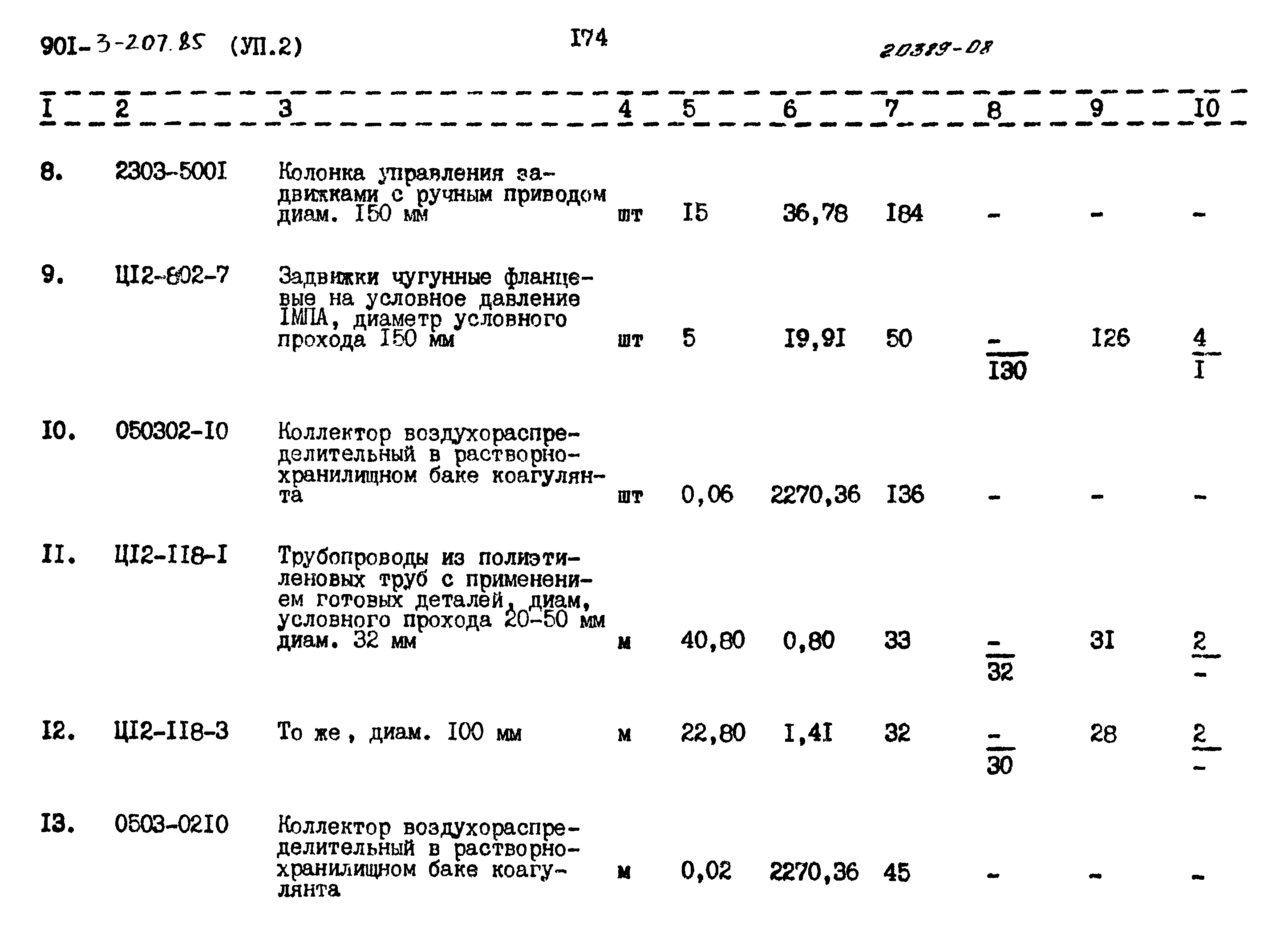 Типовой проект 901-3-207.85