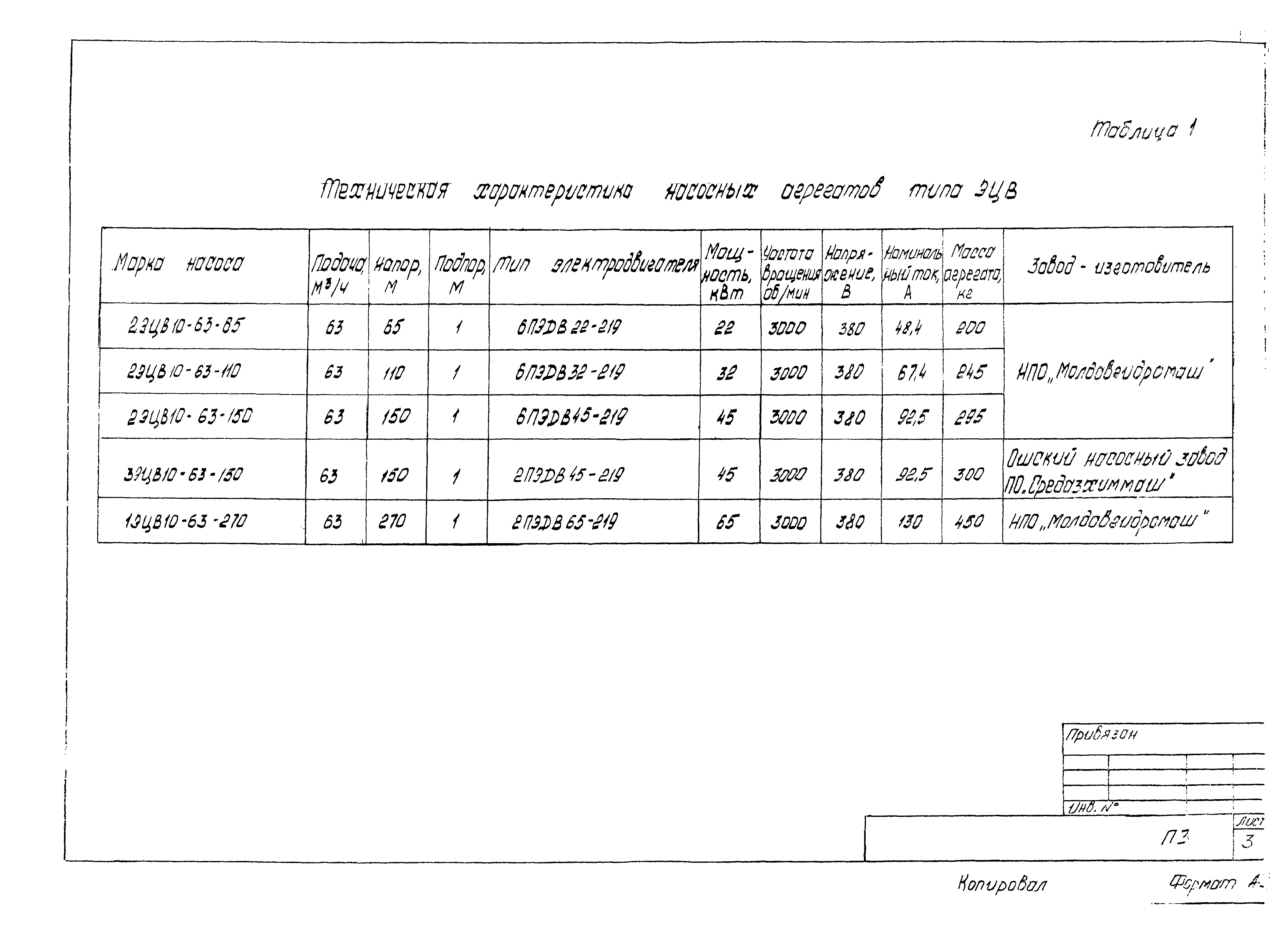 Типовой проект 901-2-186.91